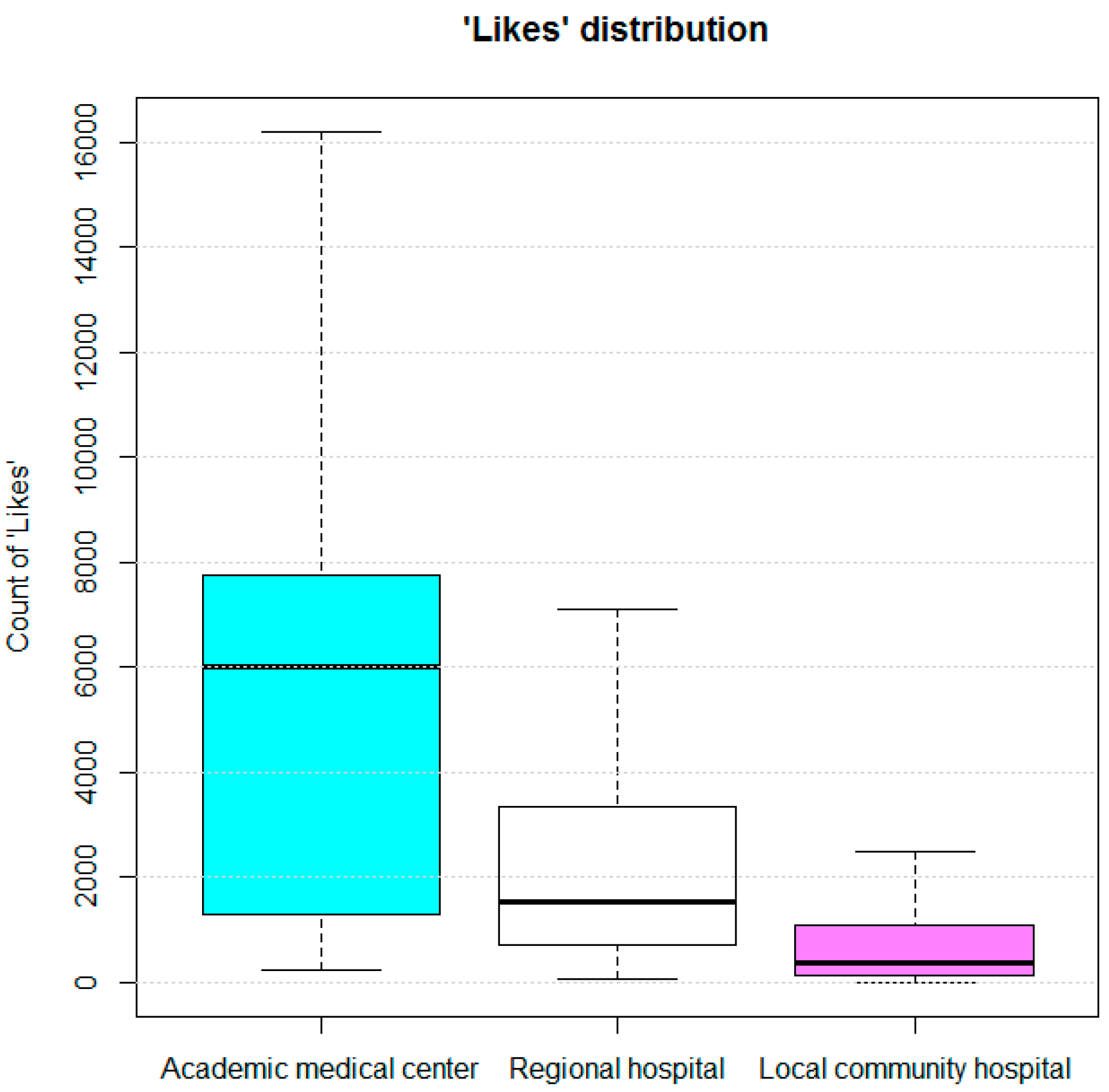 Ijerph 15 01188 g001