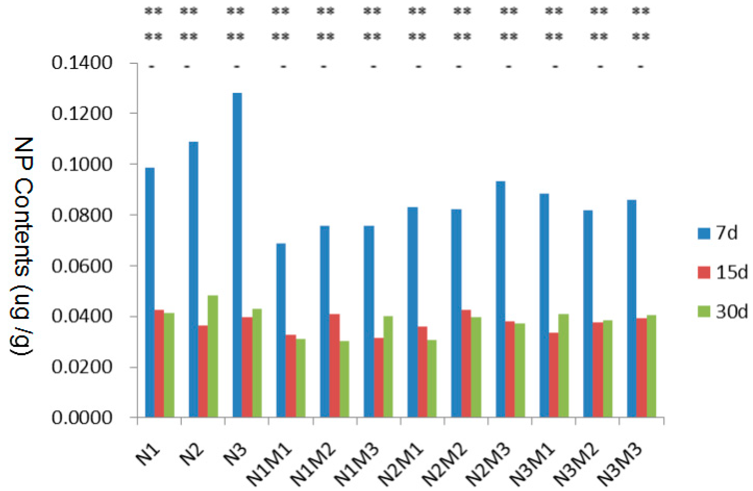 Ijerph 15 01217 g003
