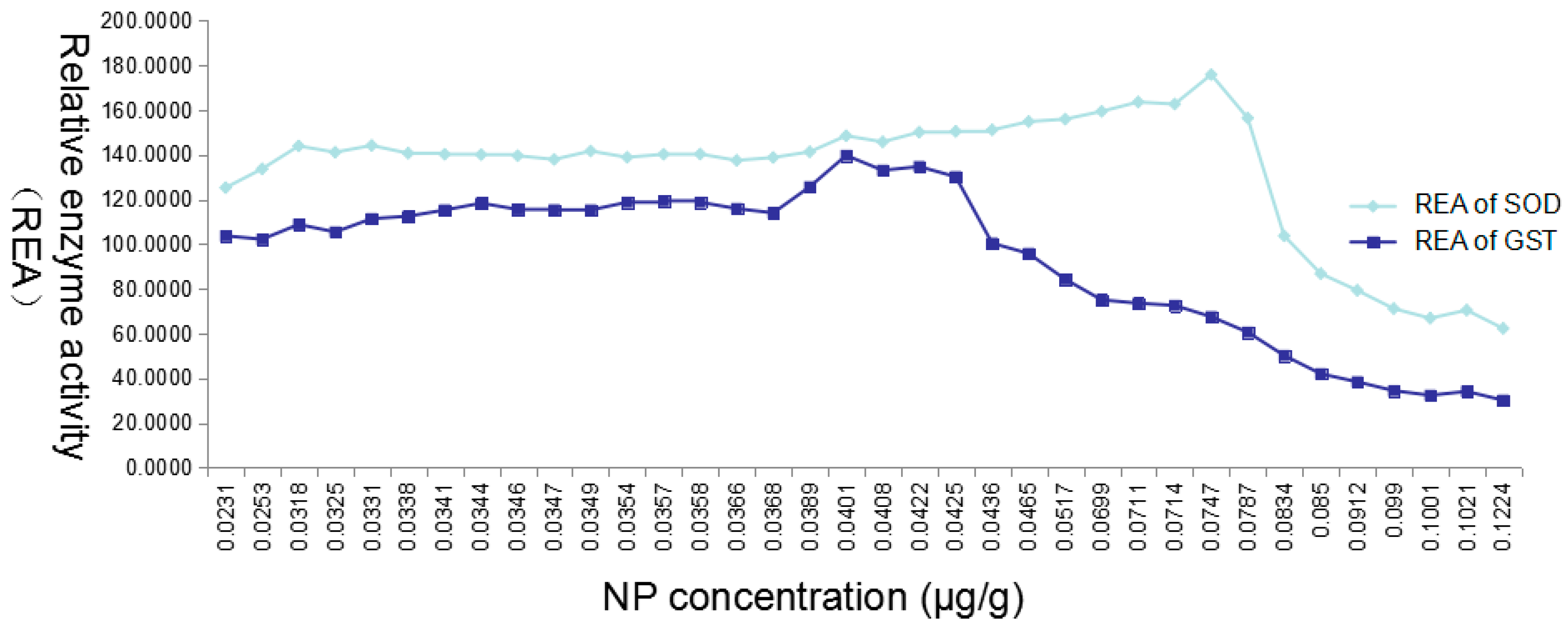 Ijerph 15 01217 g004