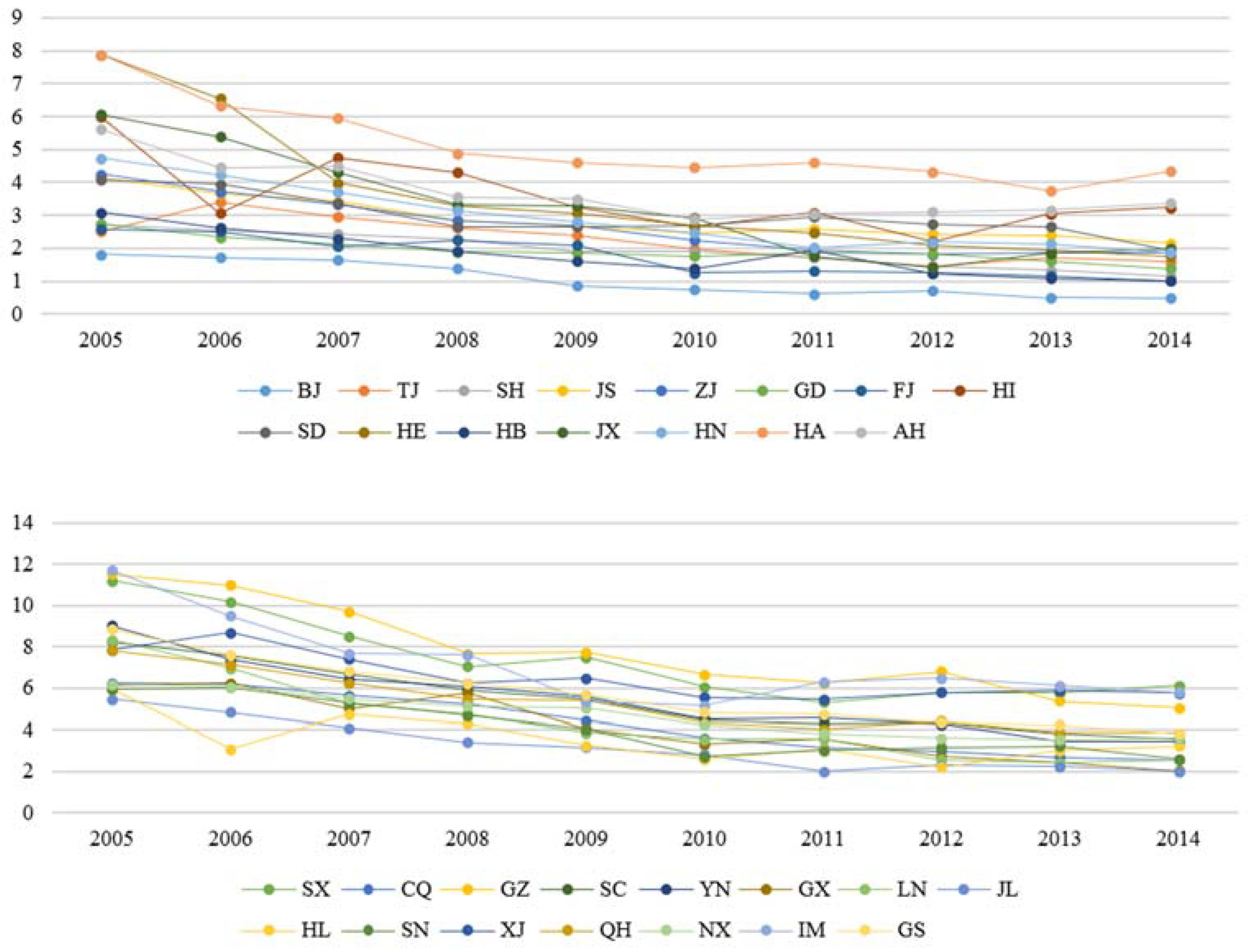 Ijerph 15 01220 g002