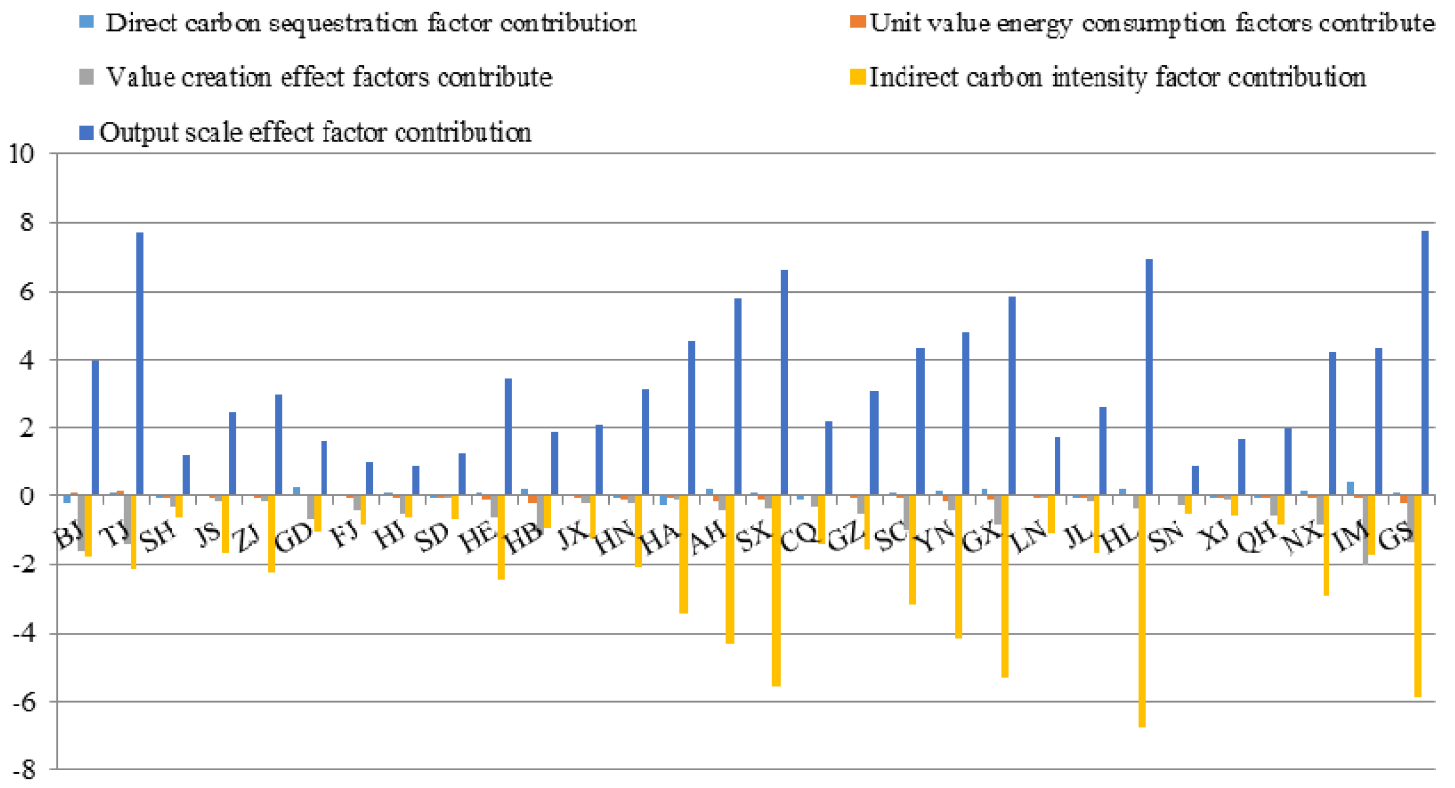 Ijerph 15 01220 g003