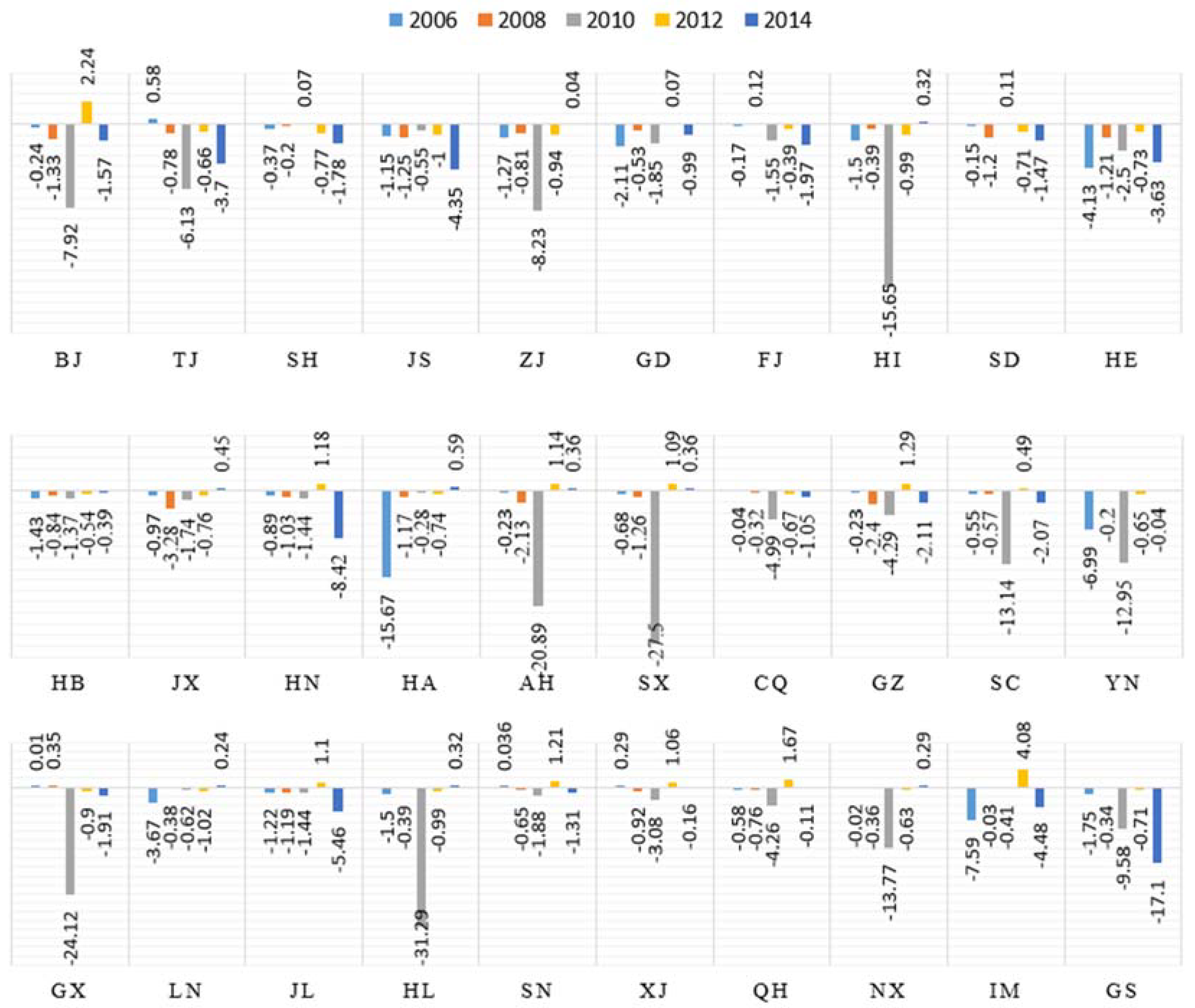 Ijerph 15 01220 g005