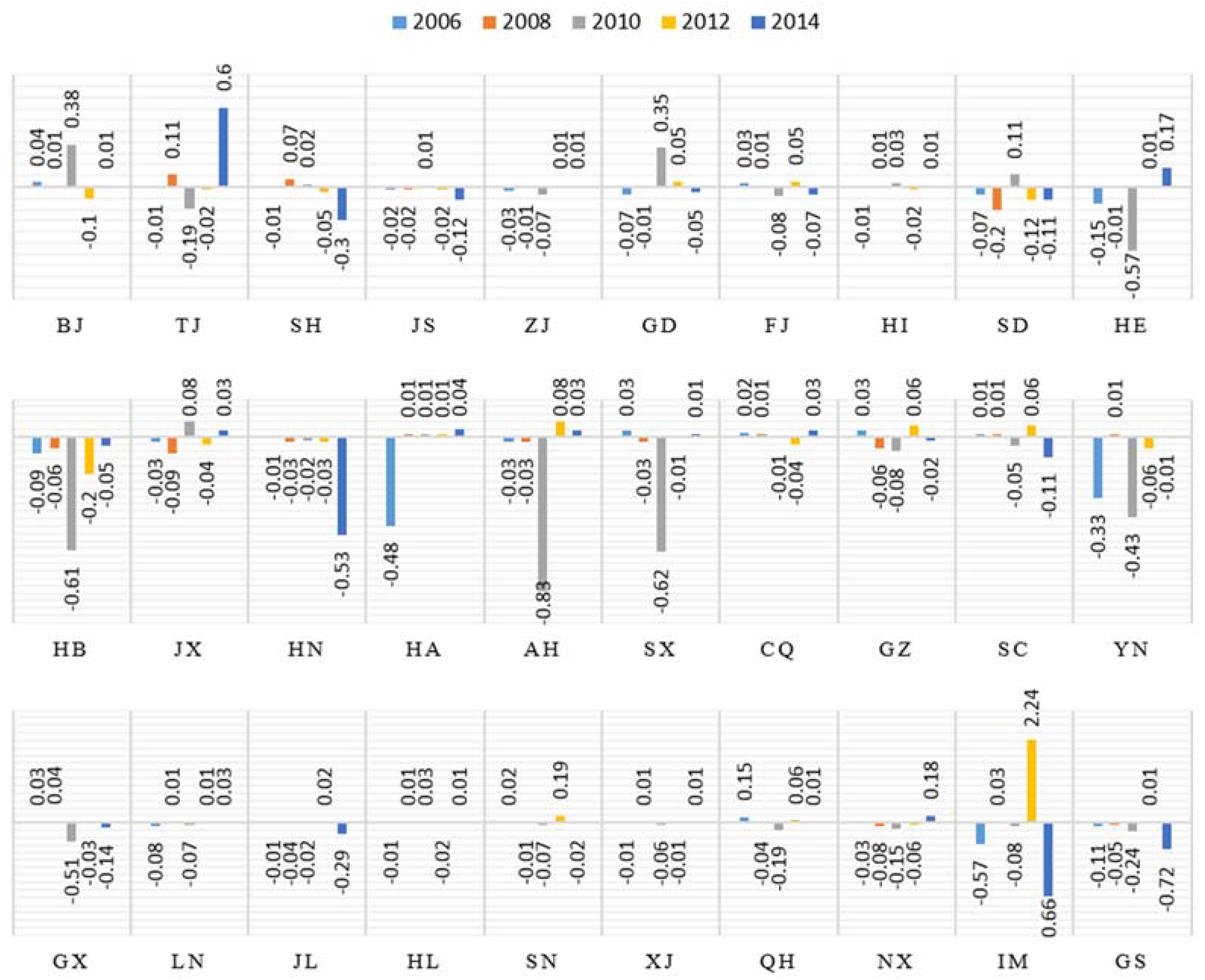 Ijerph 15 01220 g007