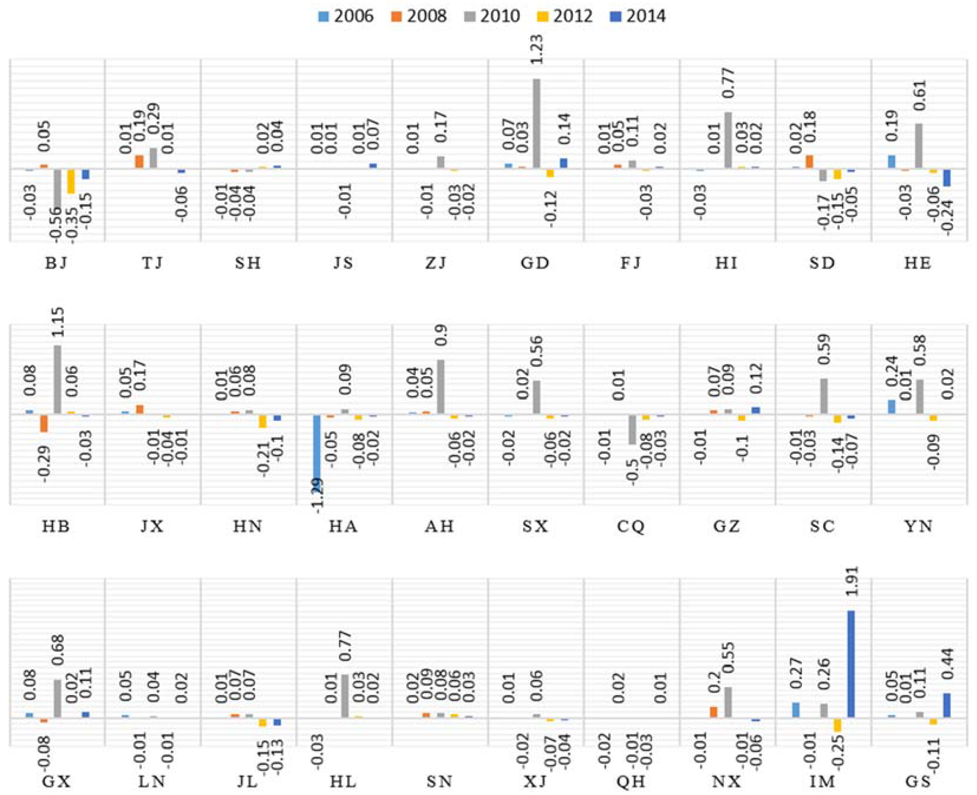 Ijerph 15 01220 g008