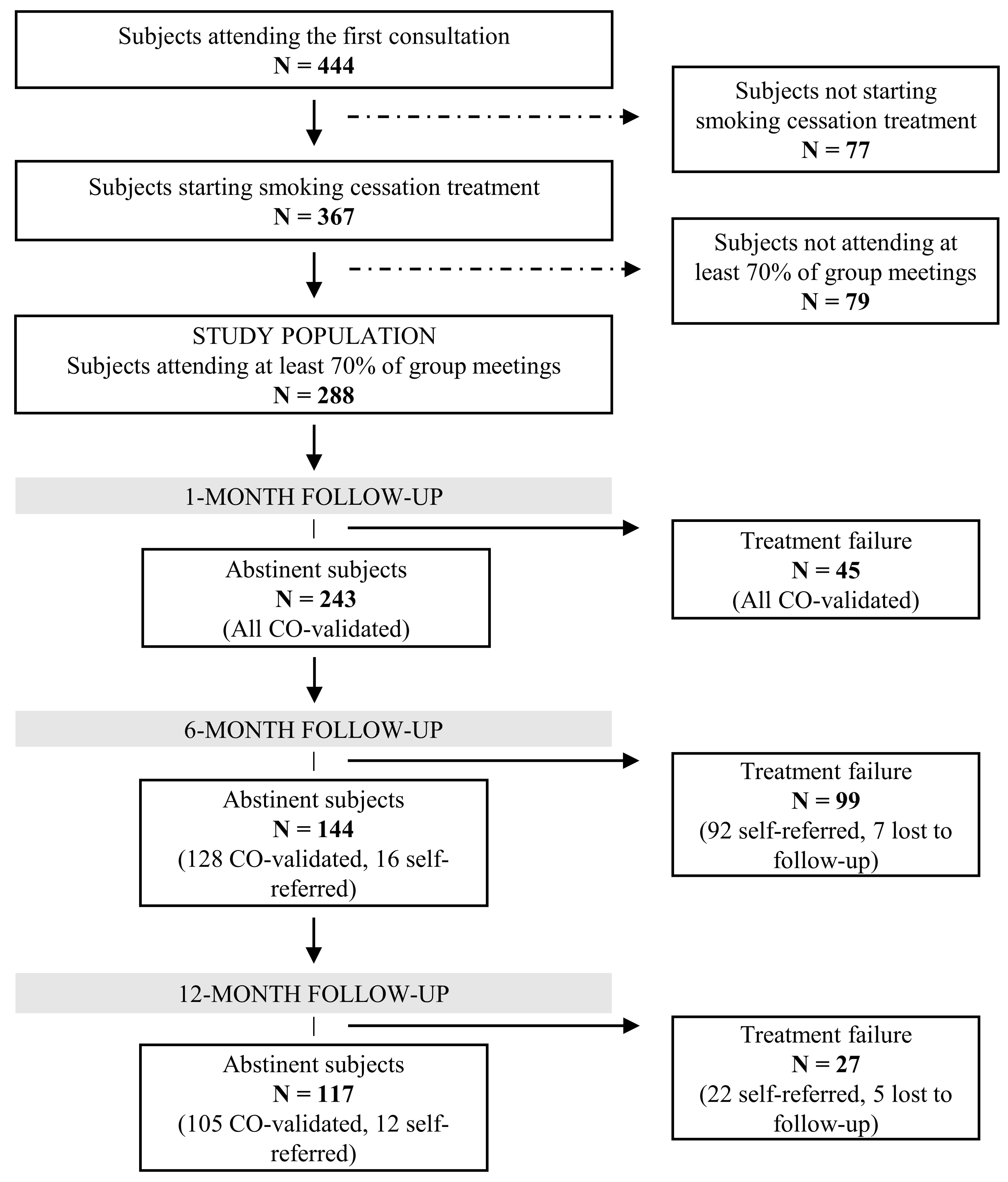 Ijerph 15 01234 g002
