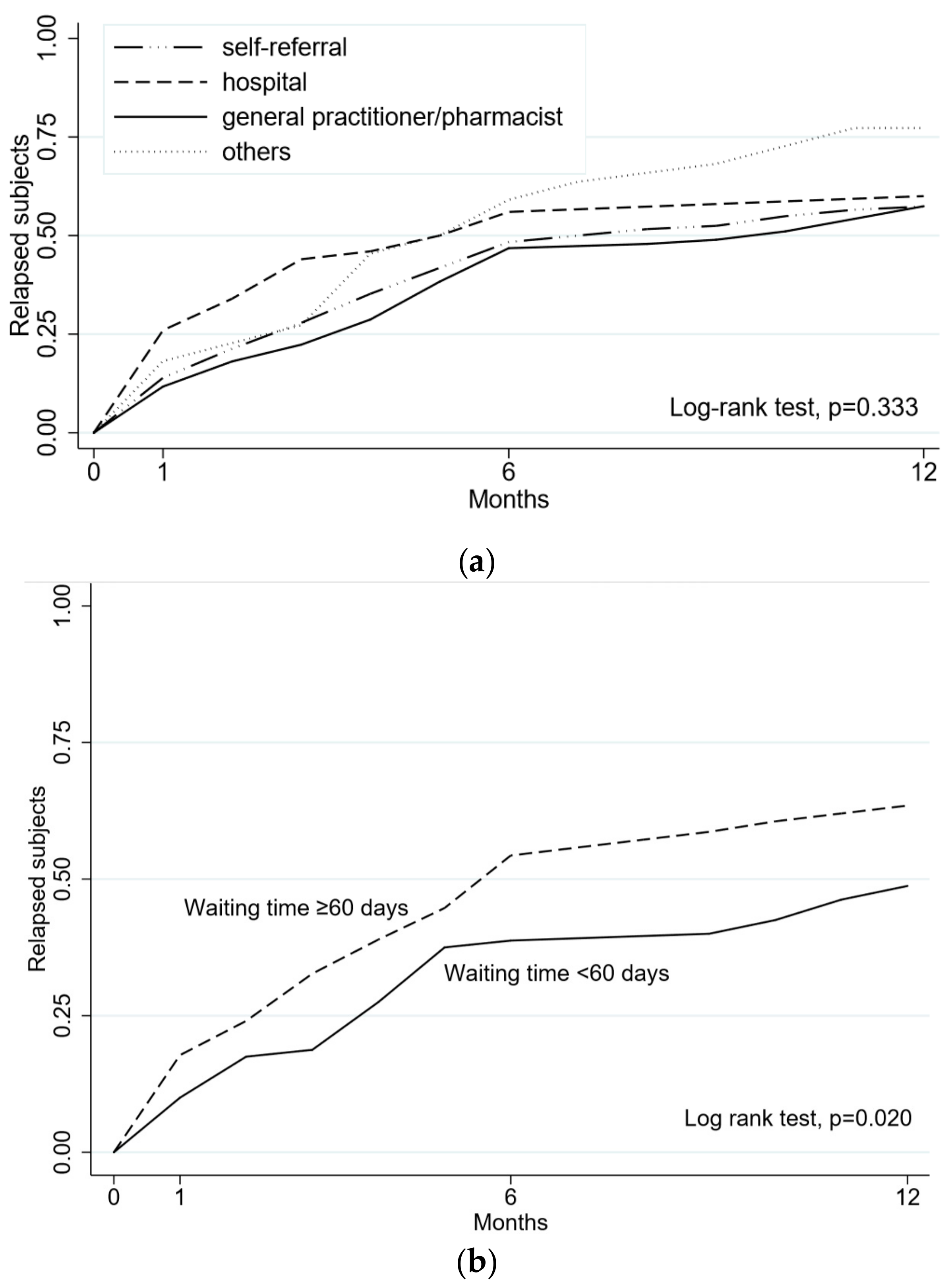 Ijerph 15 01234 g003
