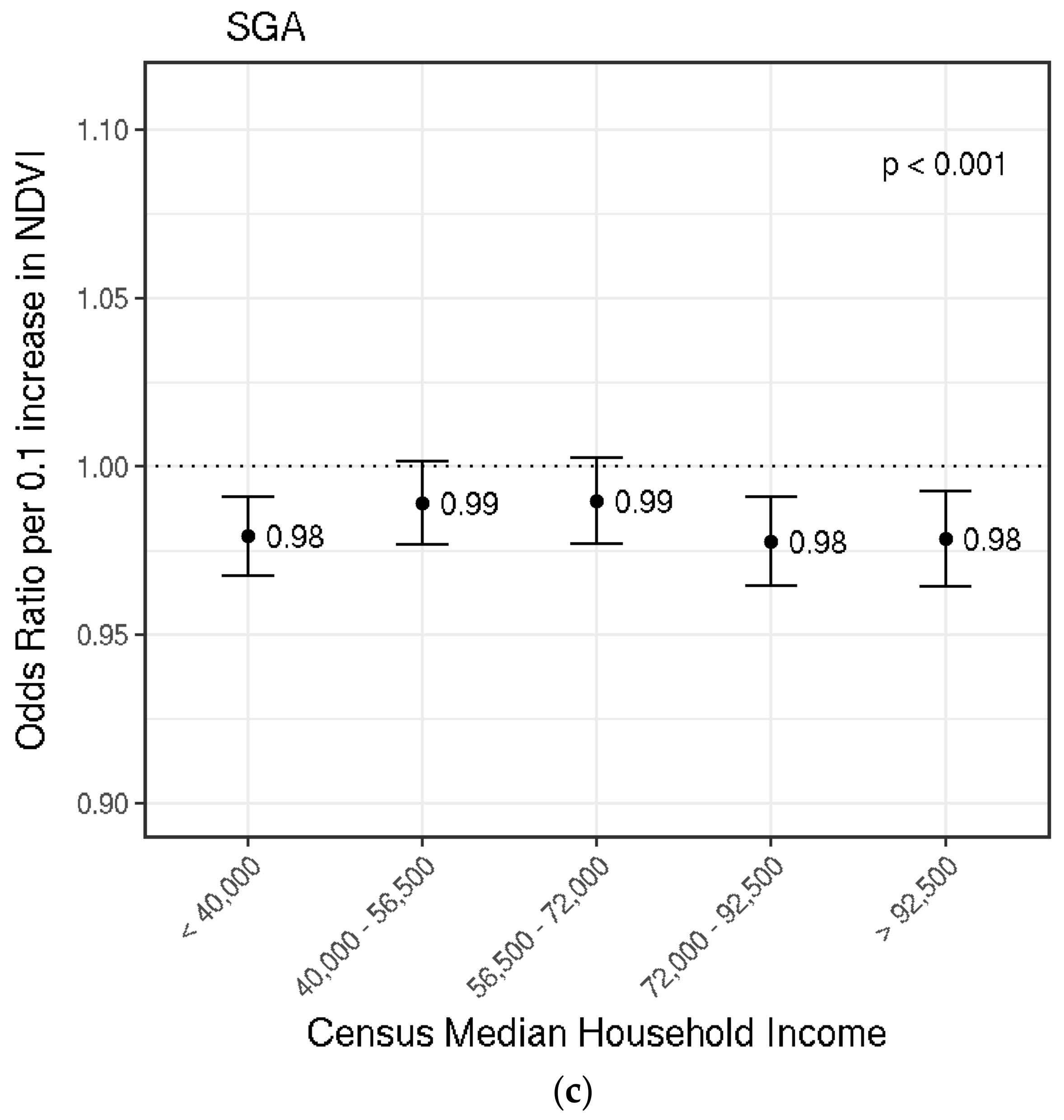 Ijerph 15 01248 g003b Ijerph 15 01248 g003b