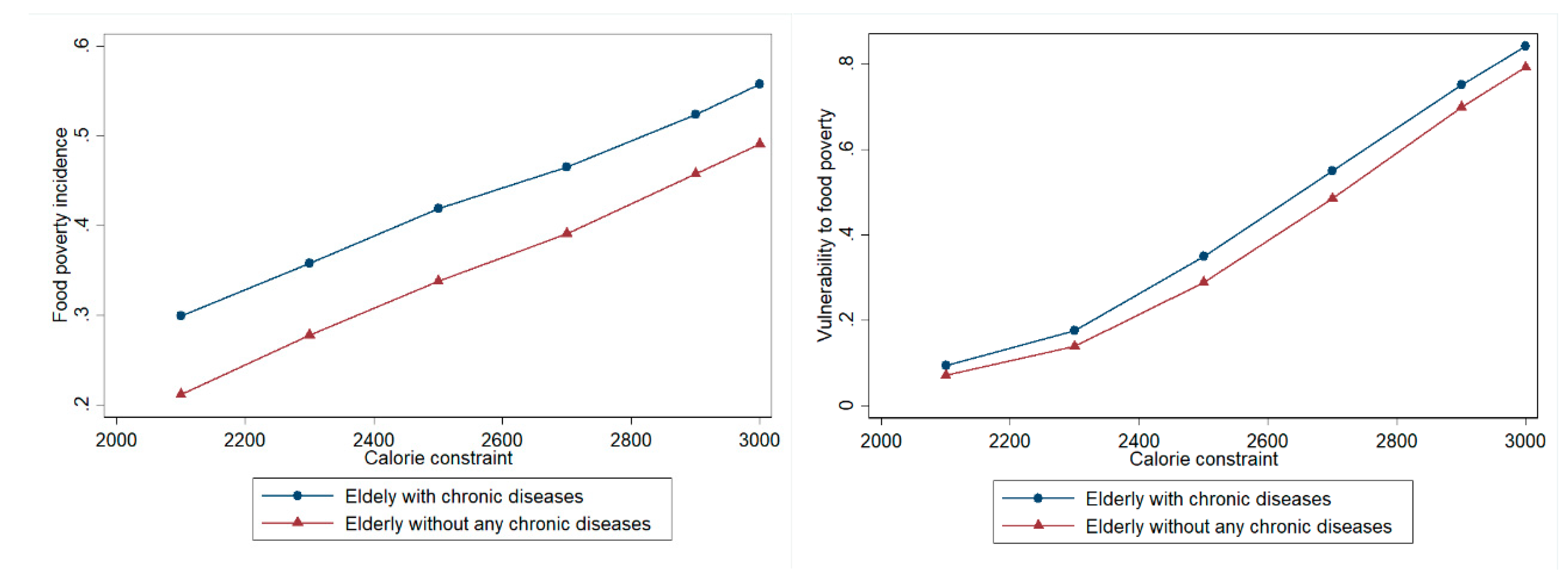 Ijerph 15 01253 g003