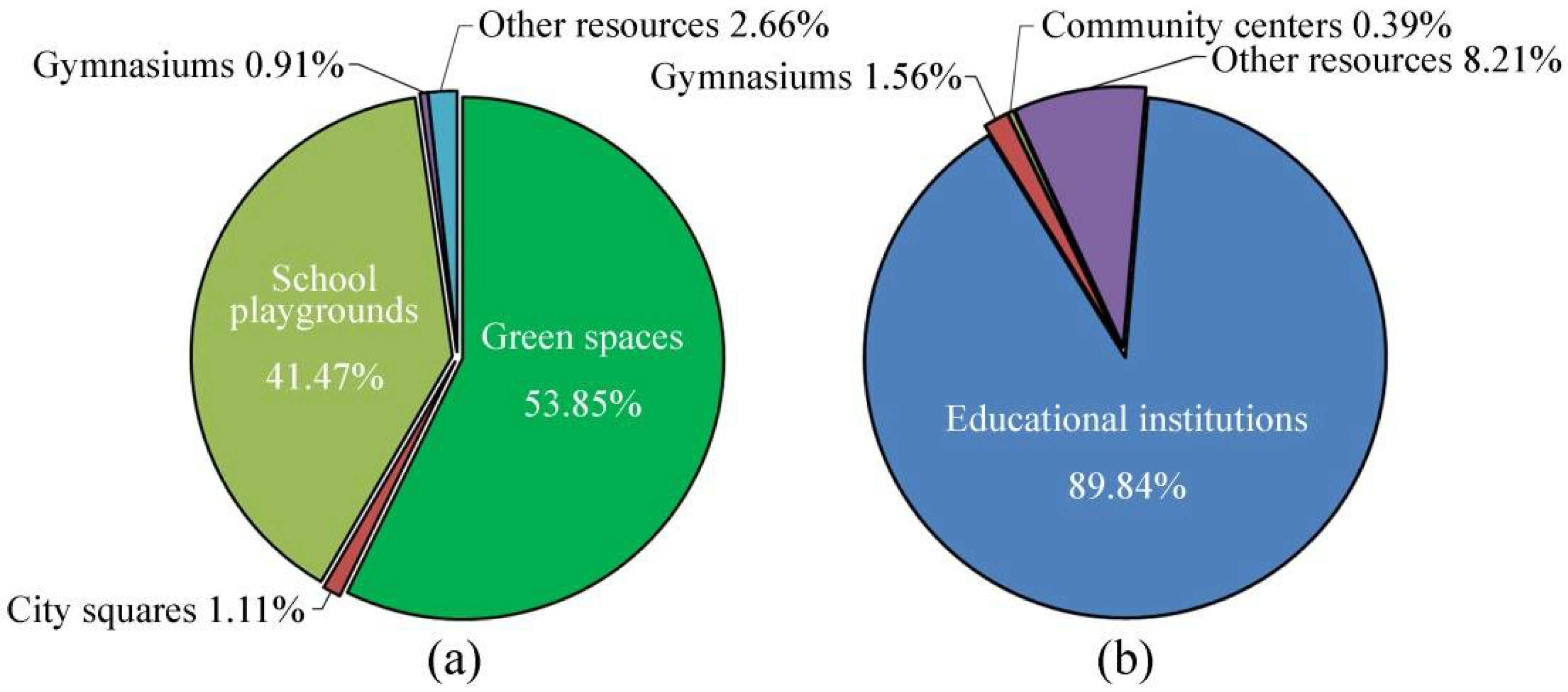 Ijerph 15 01261 g004