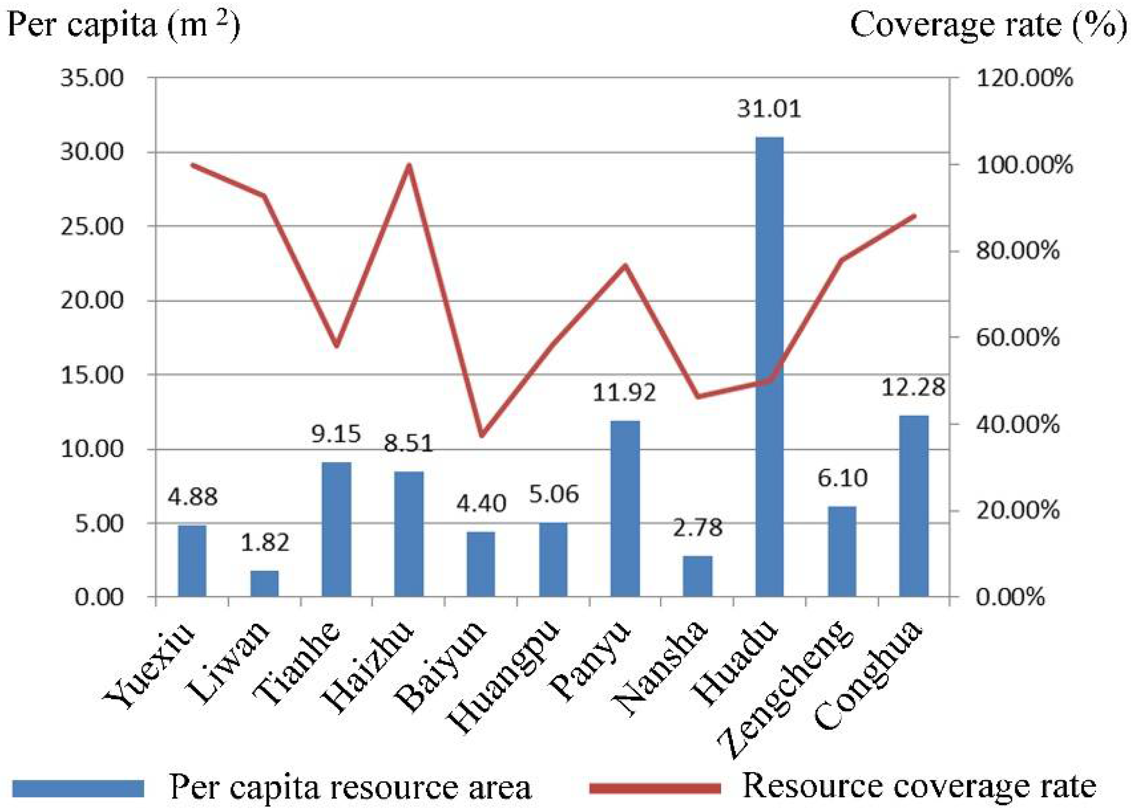 Ijerph 15 01261 g006