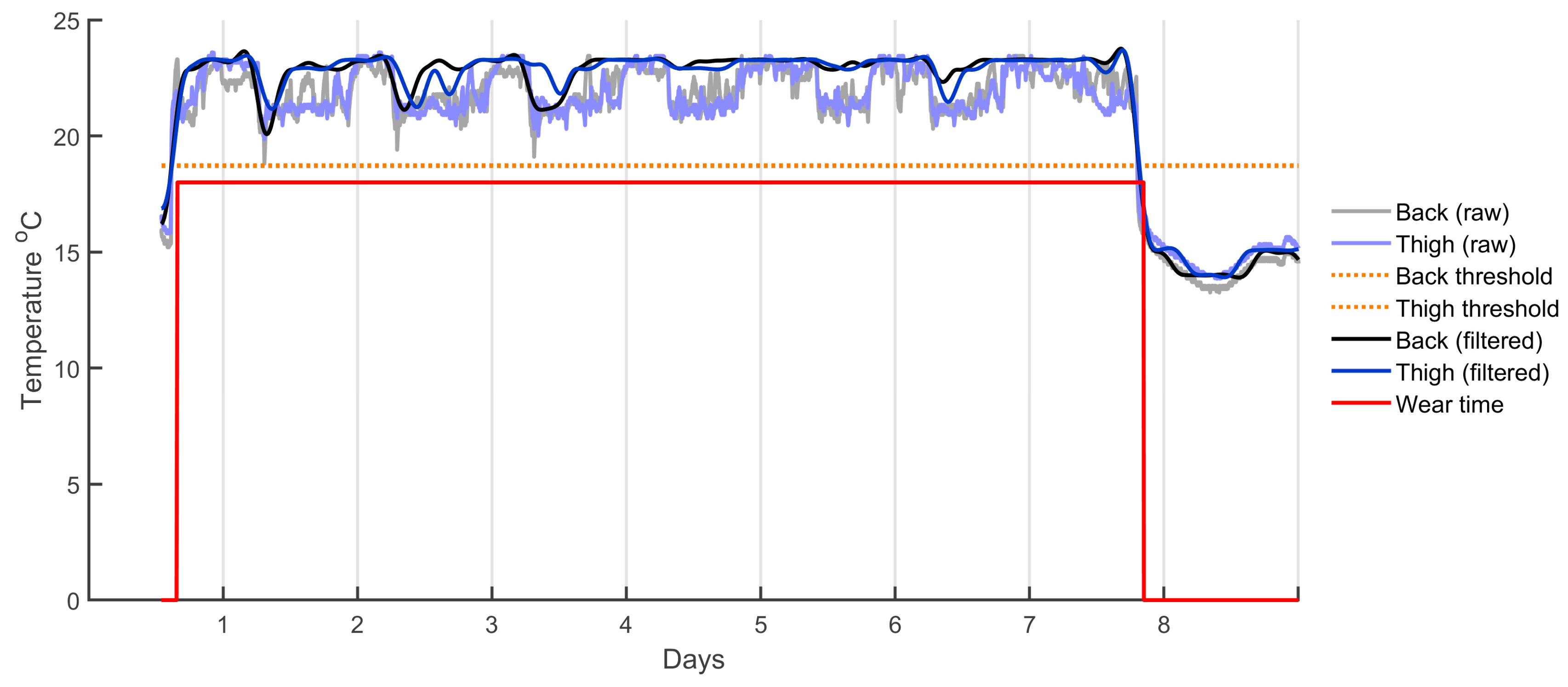 Ijerph 15 01296 g003