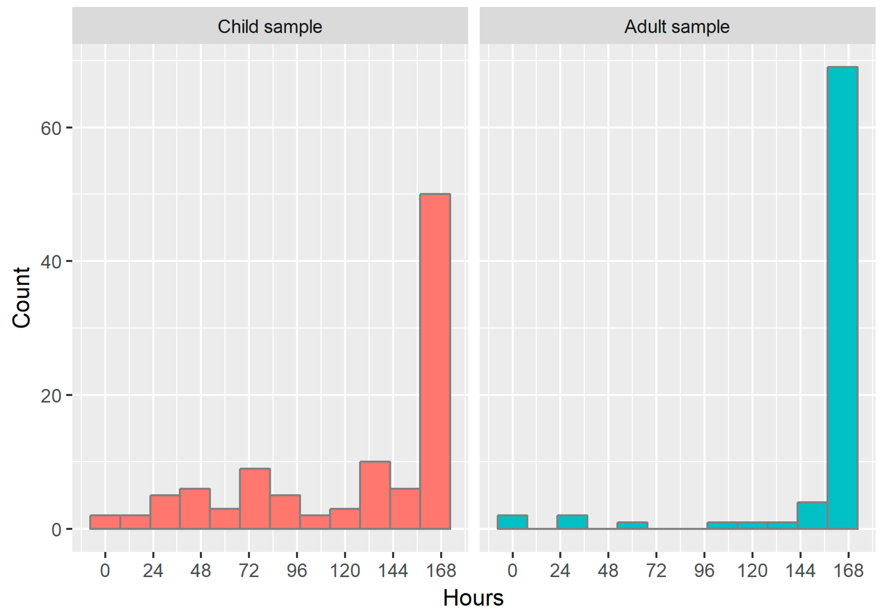 Ijerph 15 01296 g004