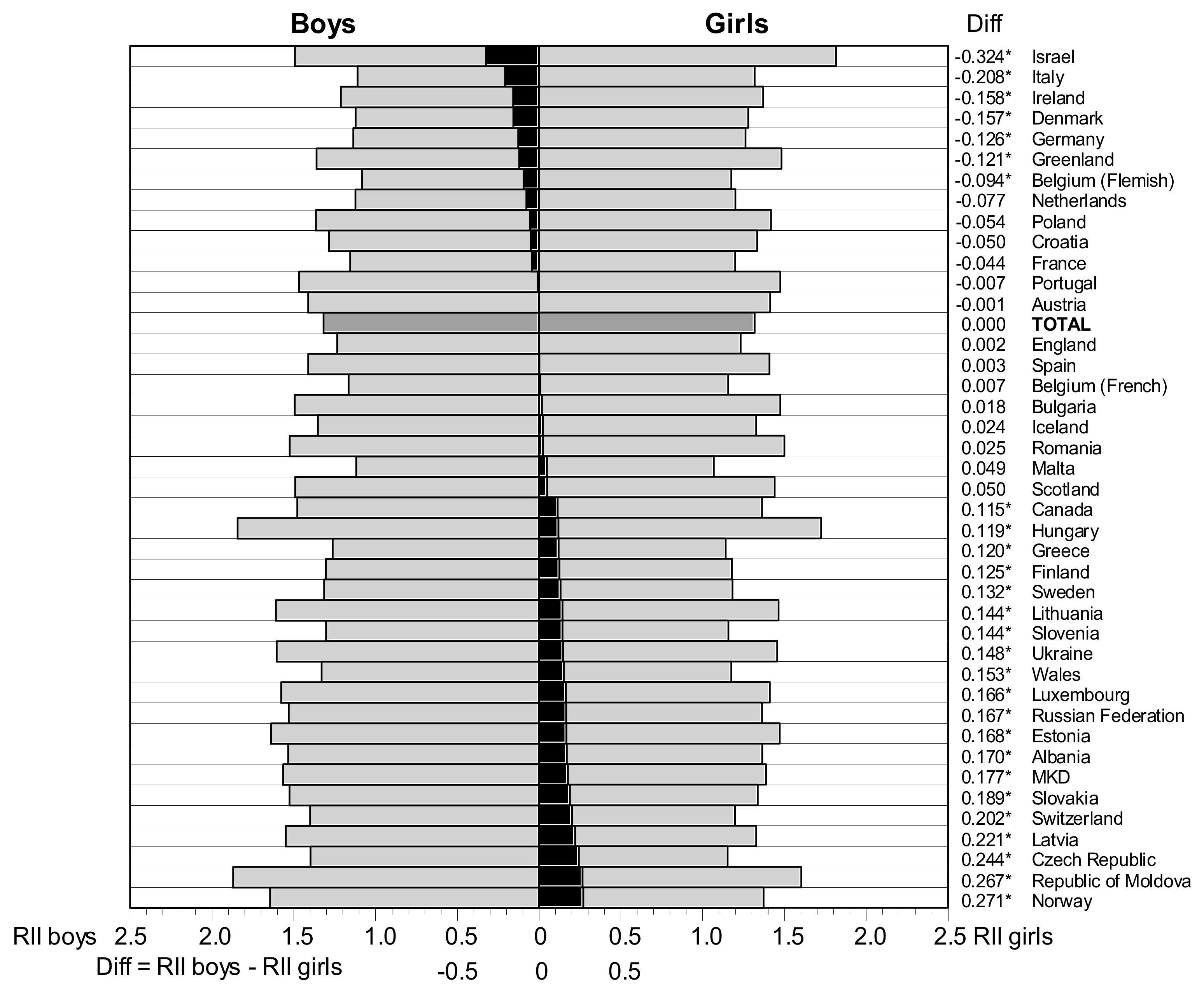 Ijerph 15 01297 g001 Ijerph 15 01297 g001