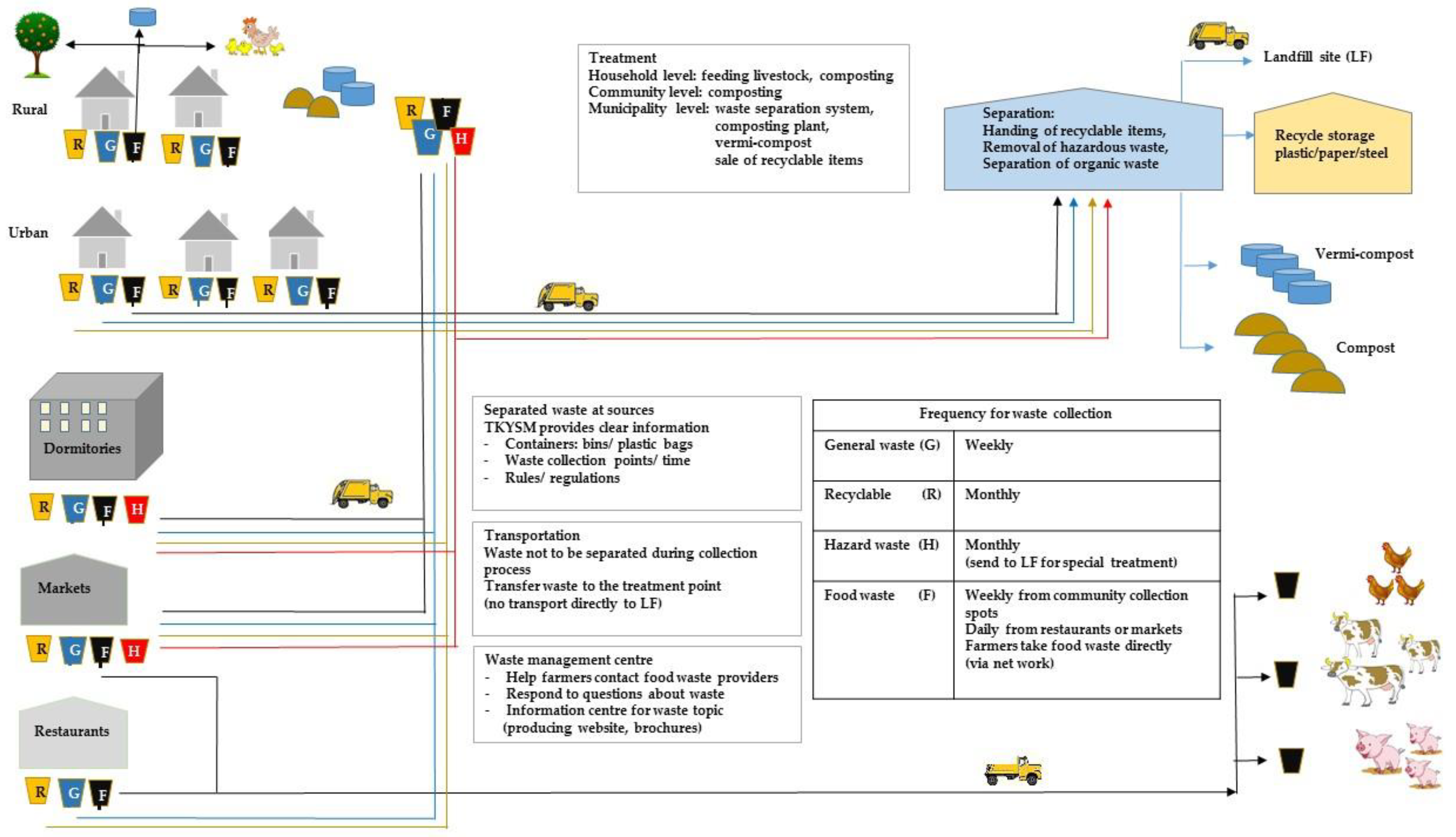 Ijerph 15 01302 g005