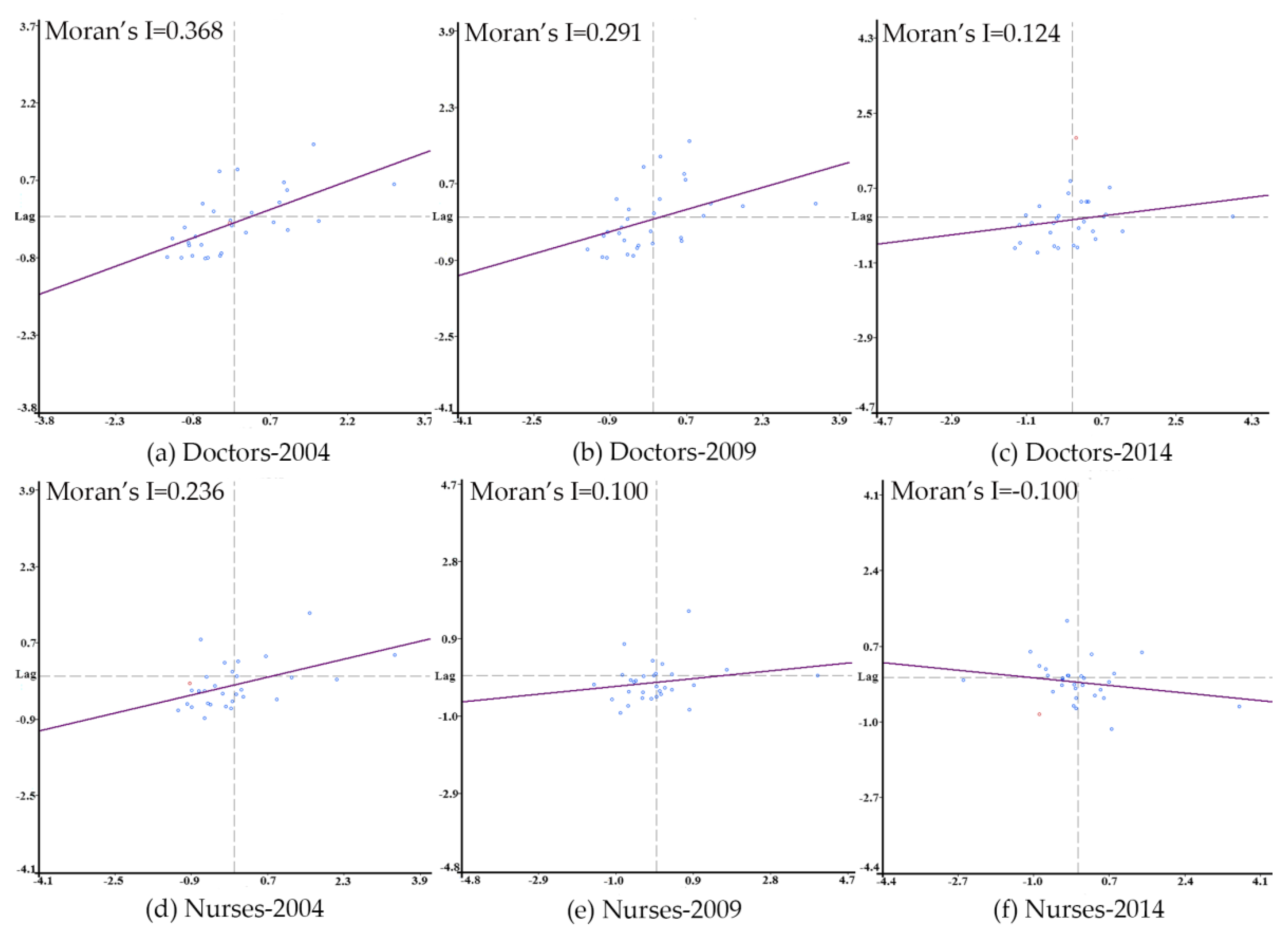 Ijerph 15 01309 g002