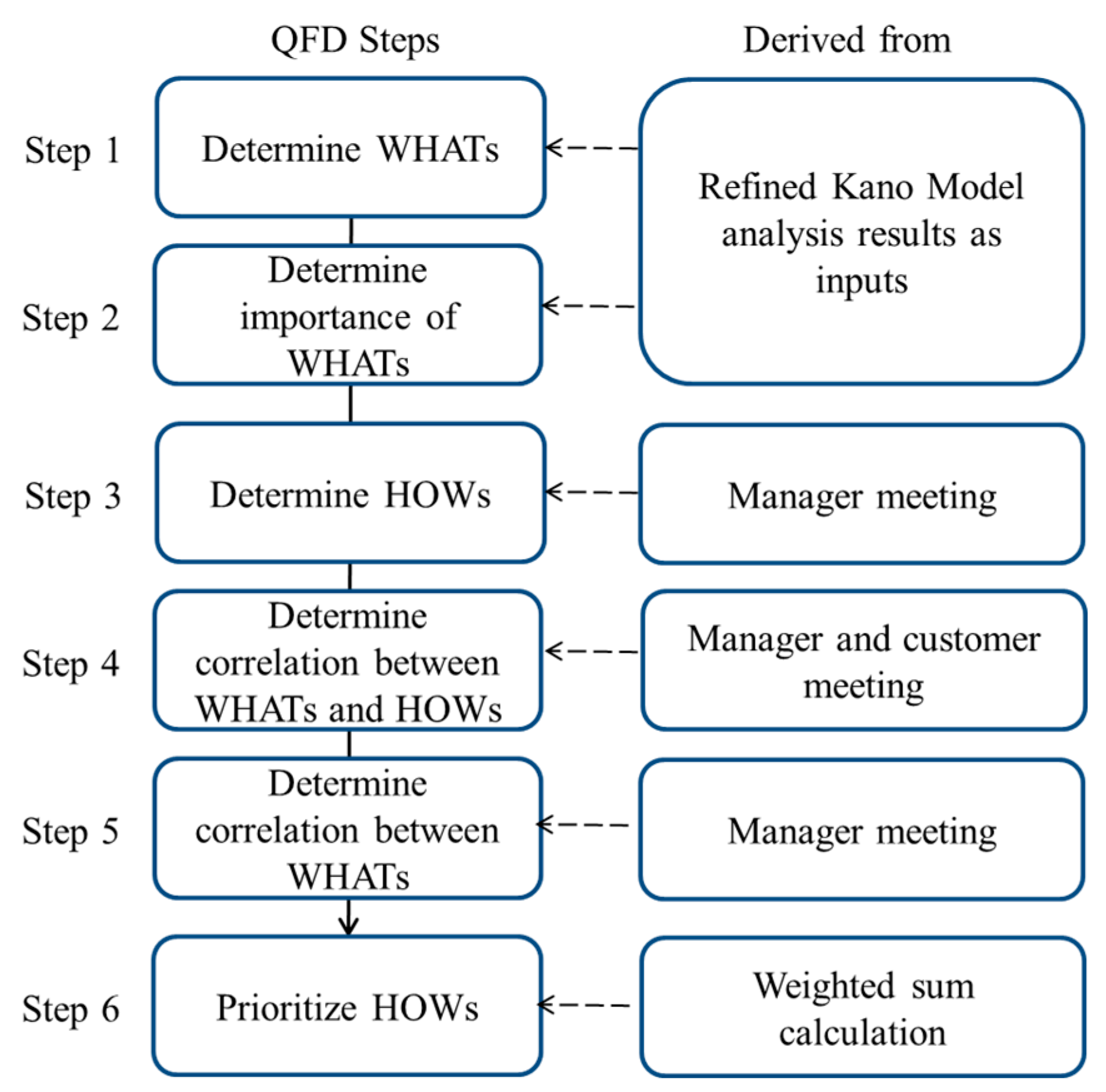 Ijerph 15 01310 g002 550