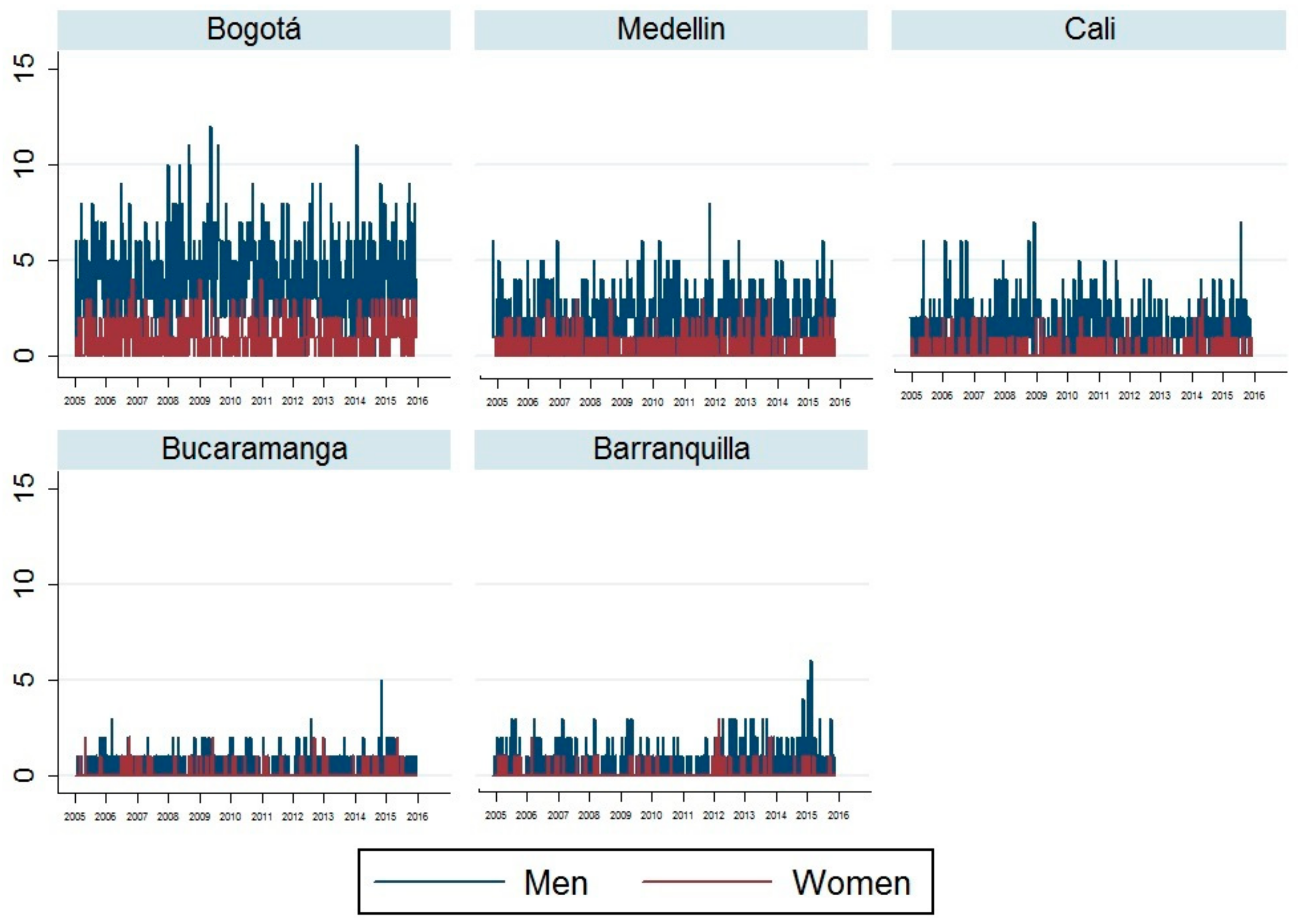 Ijerph 15 01313 g001