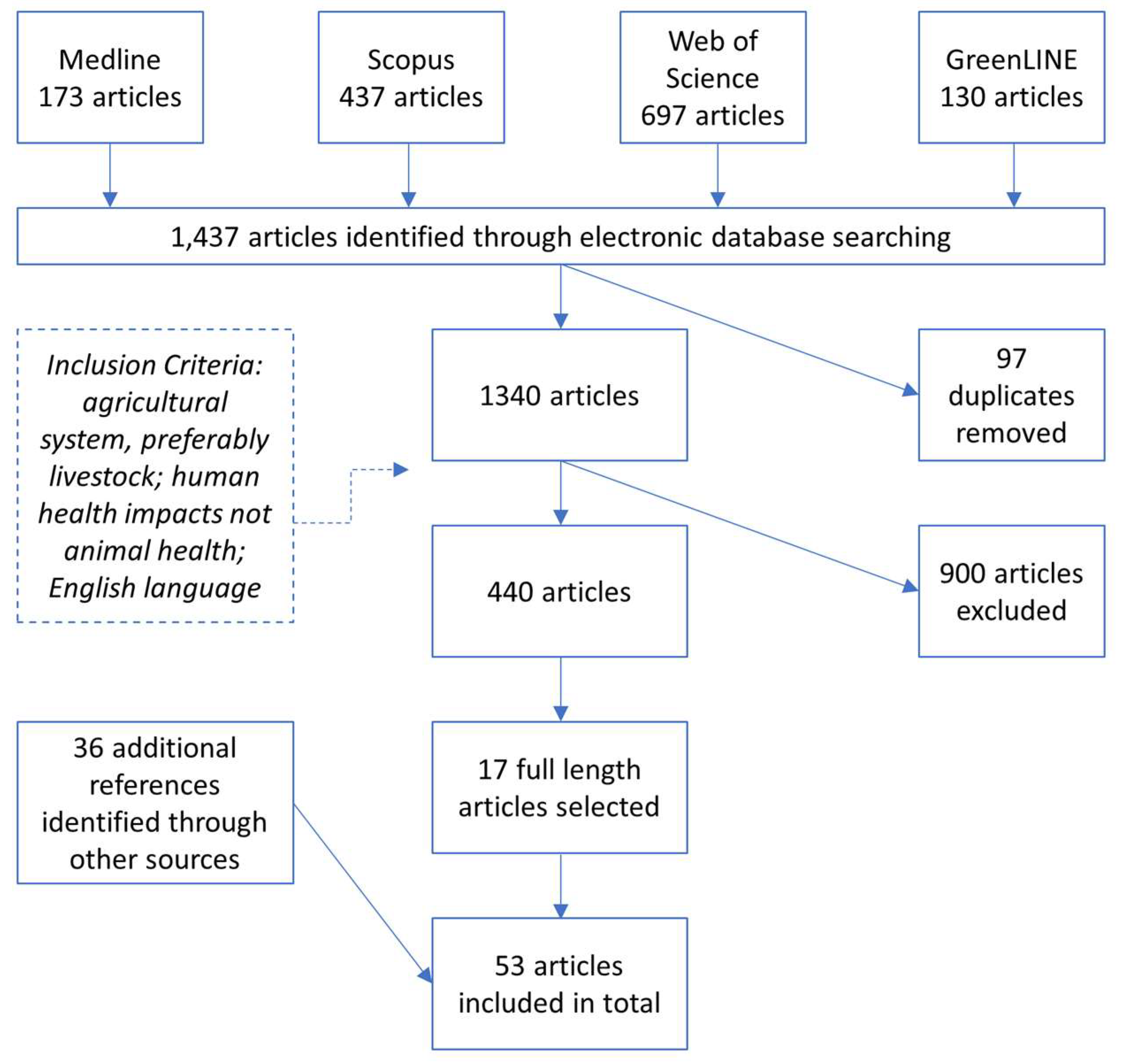 Ijerph 15 01315 g001