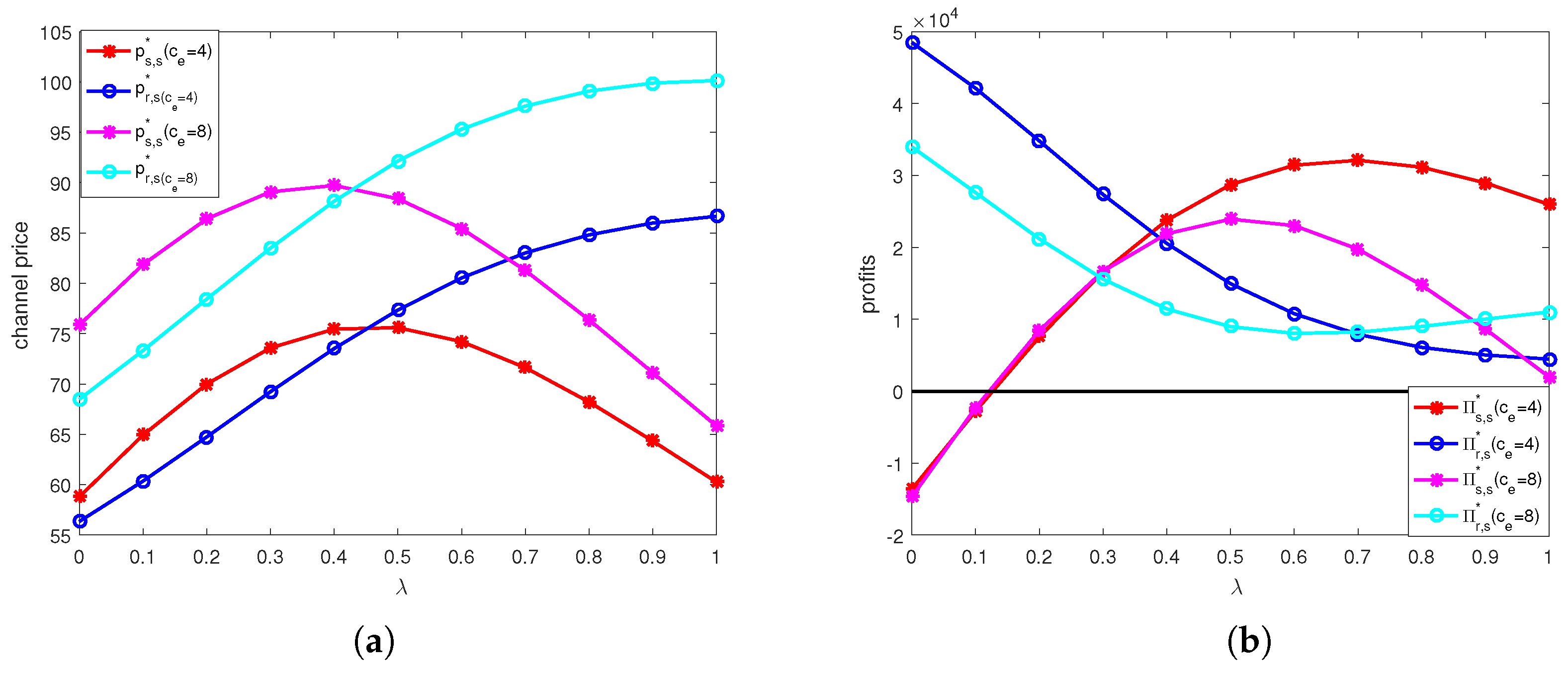 Ijerph 15 01316 g004