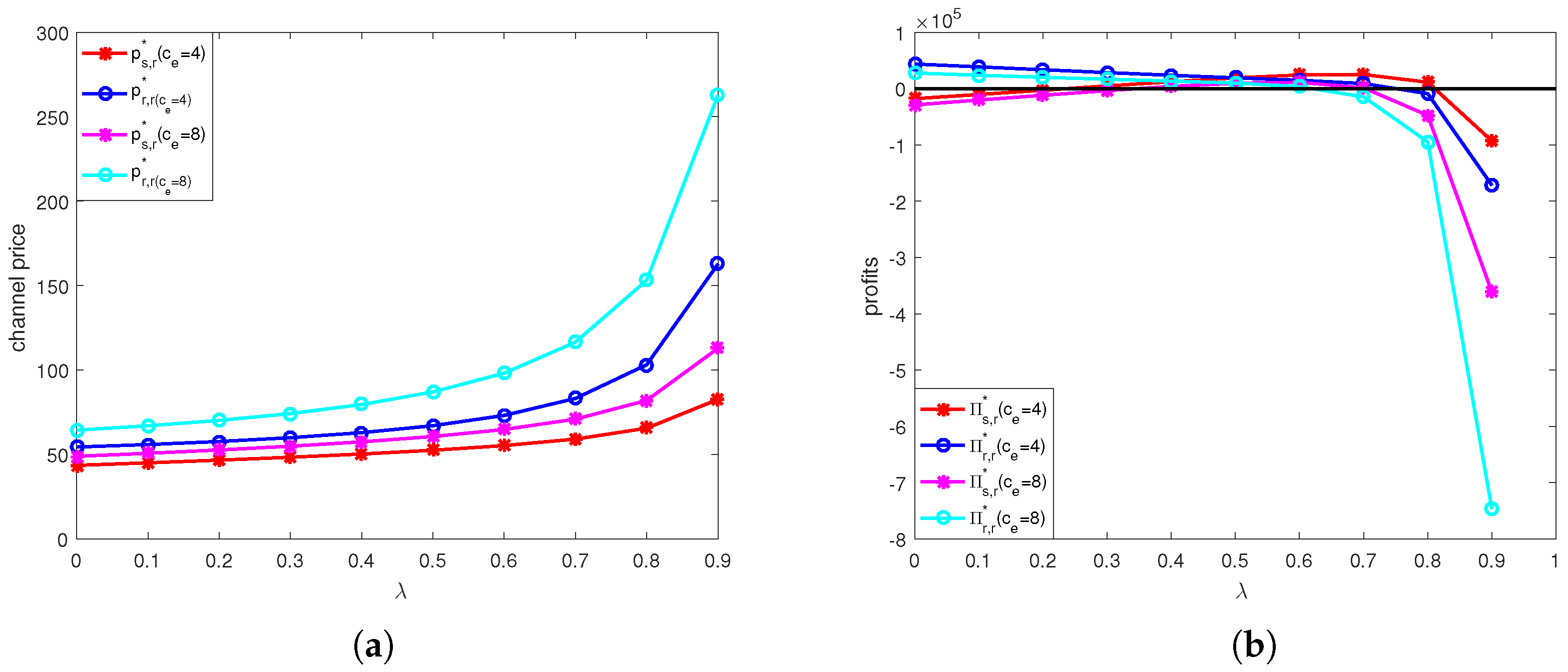 Ijerph 15 01316 g007