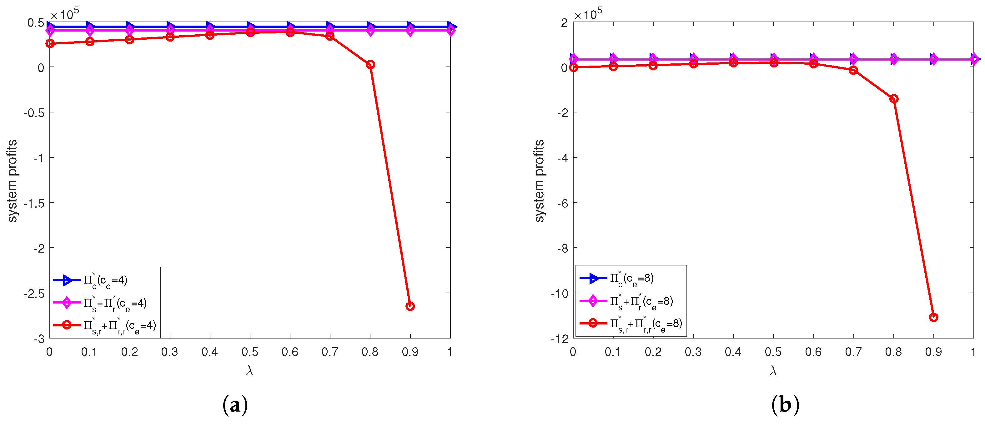 Ijerph 15 01316 g009