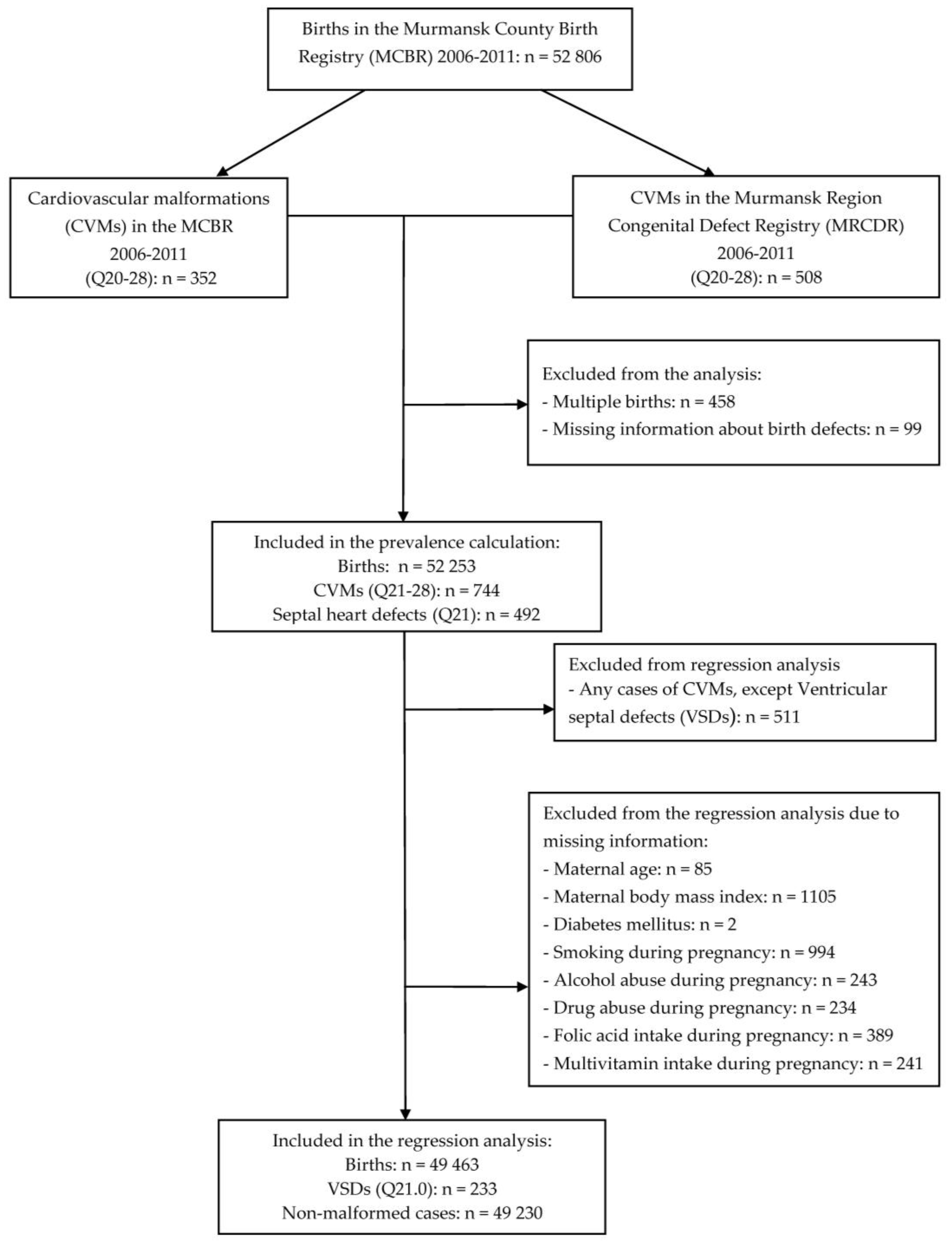 Ijerph 15 01320 g001
