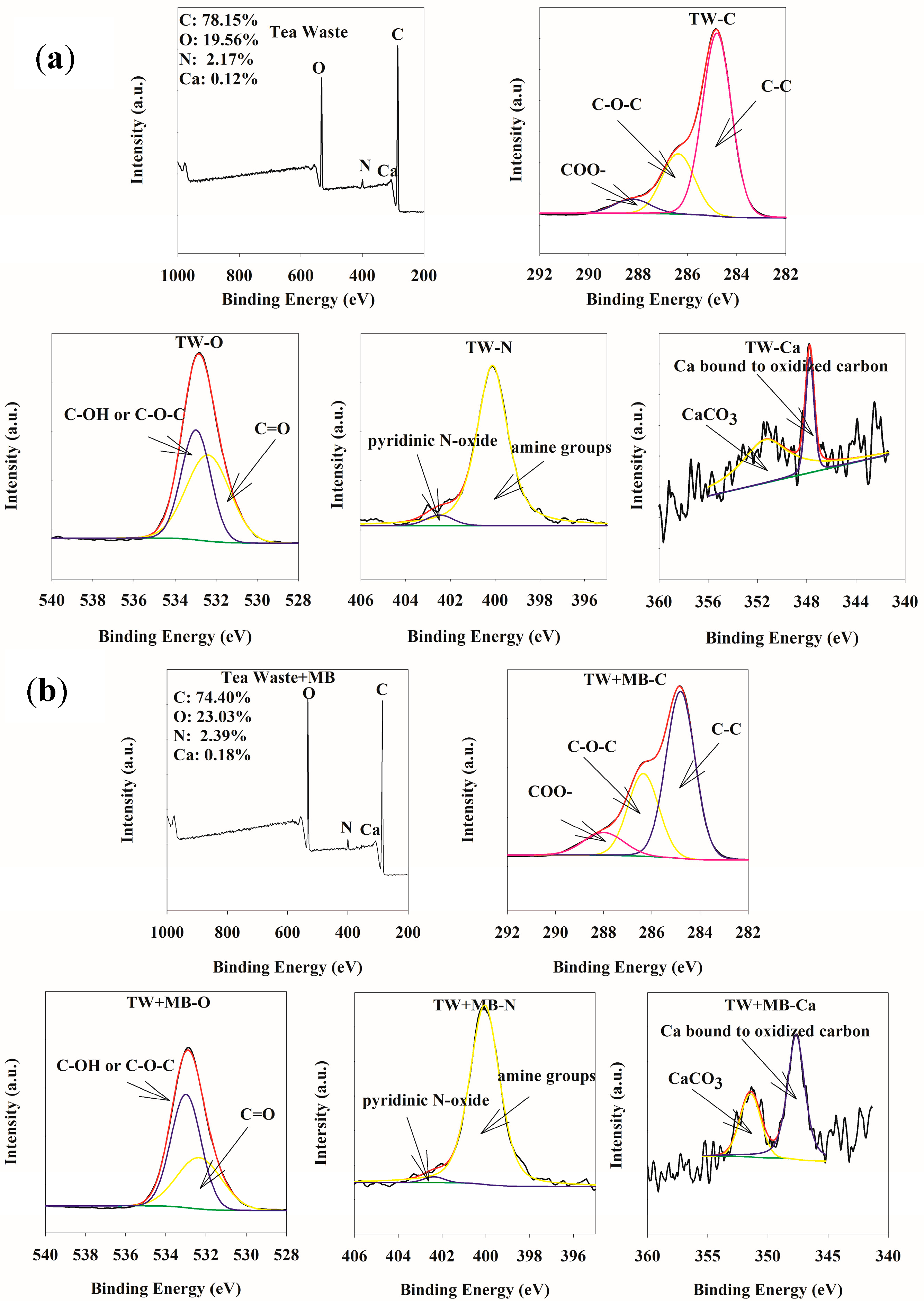 Ijerph 15 01321 g002
