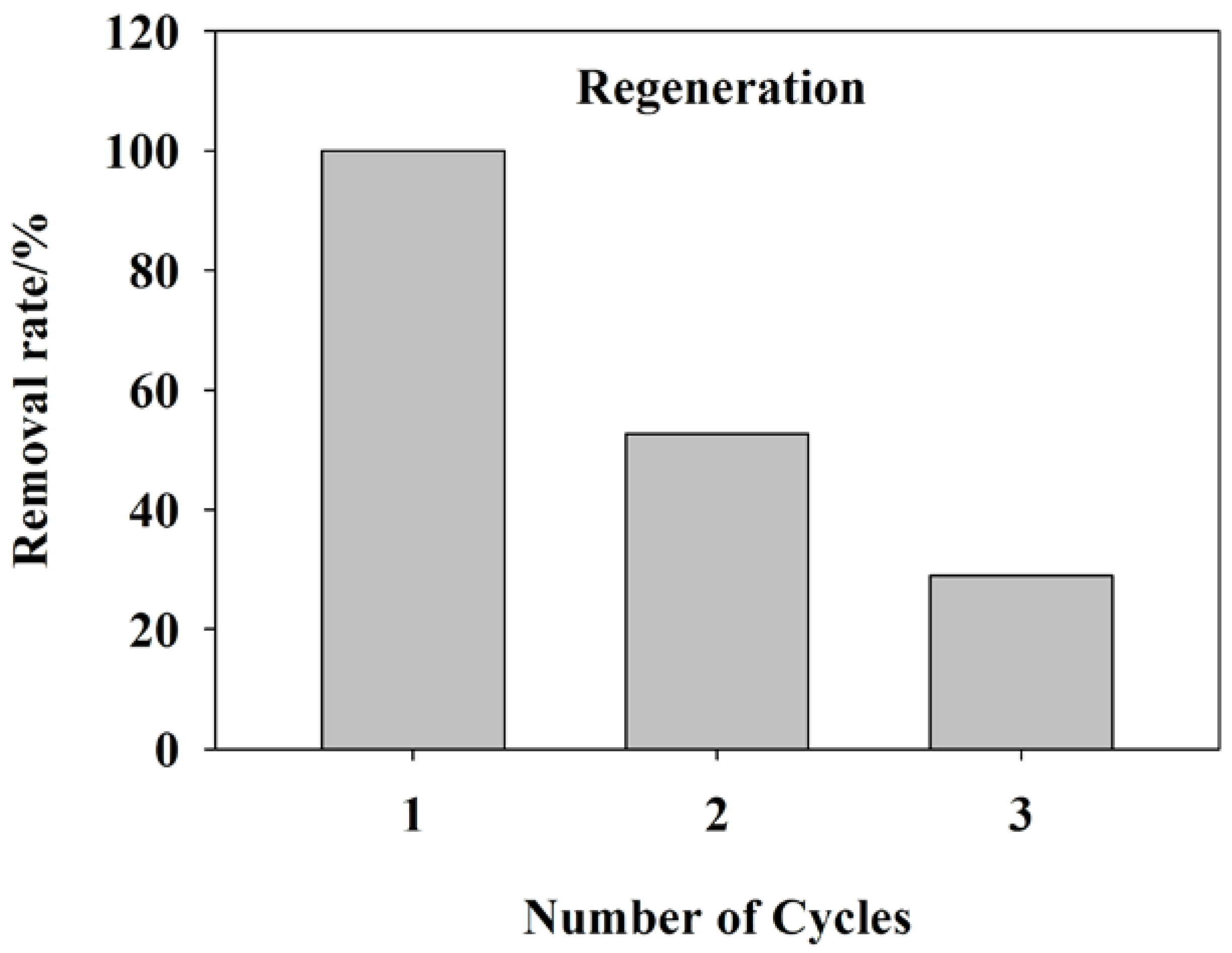Ijerph 15 01321 g005