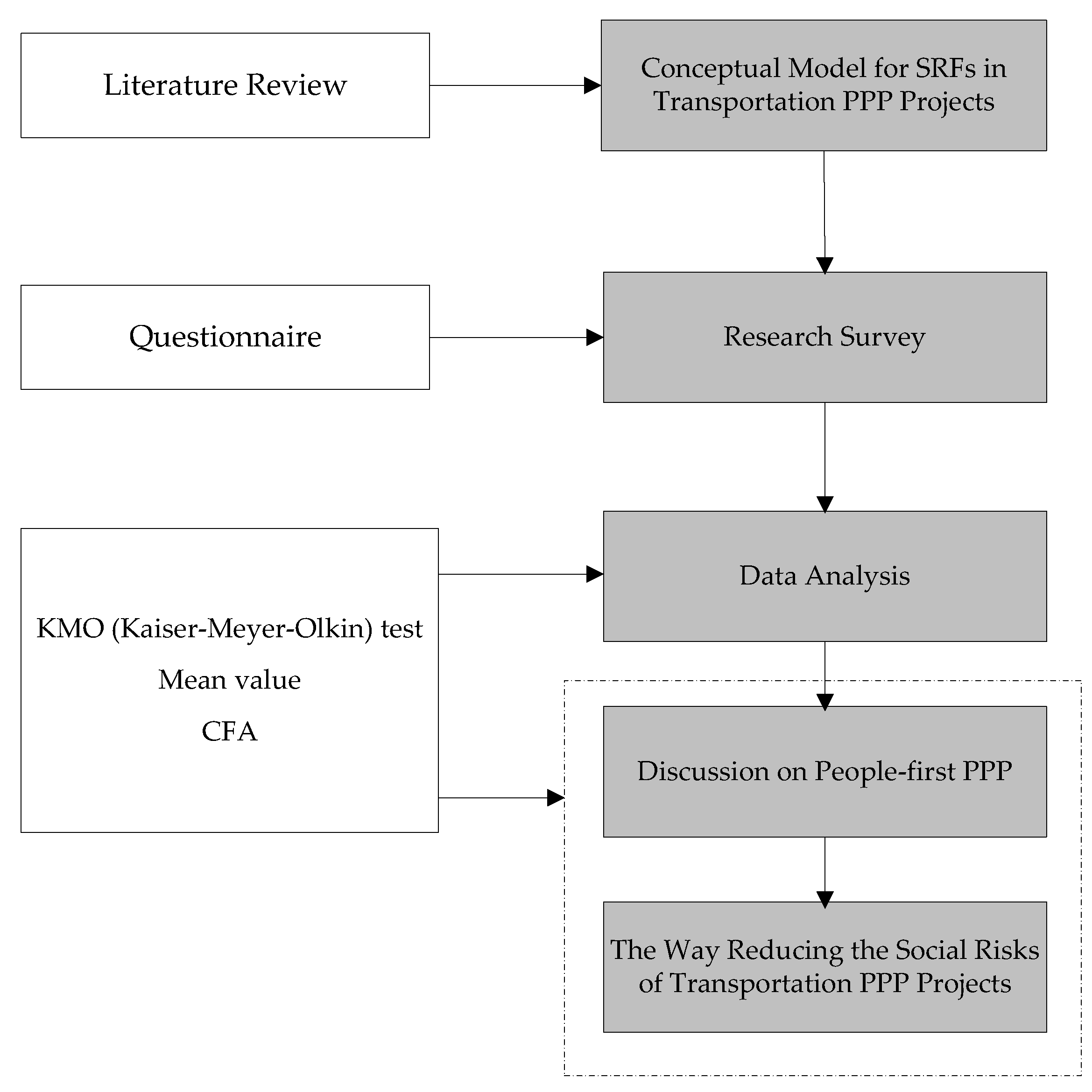 Ijerph 15 01323 g002