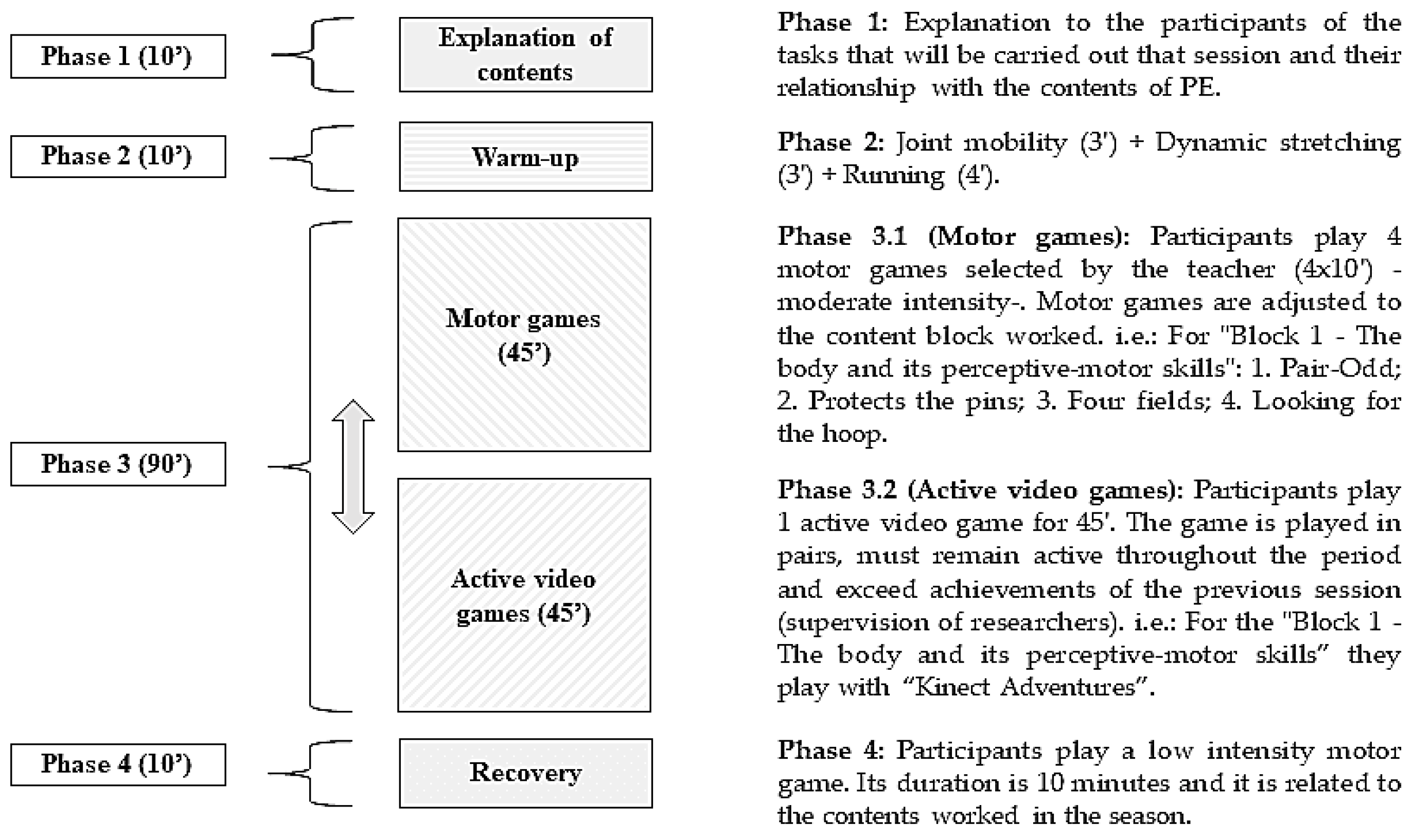 Ijerph Free Full Text Effect Of An Intervention Program Based On Active Video Games And Motor Games On Health Indicators In University Students A Pilot Study Html Ijerph Free Full Text Effect Of An Intervention Program Based On Active Video Games And Motor Games On Health Indicators In University Students A Pilot Study Html