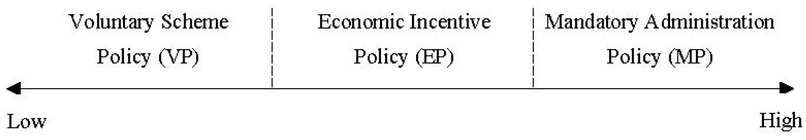 Ijerph 15 01334 g002