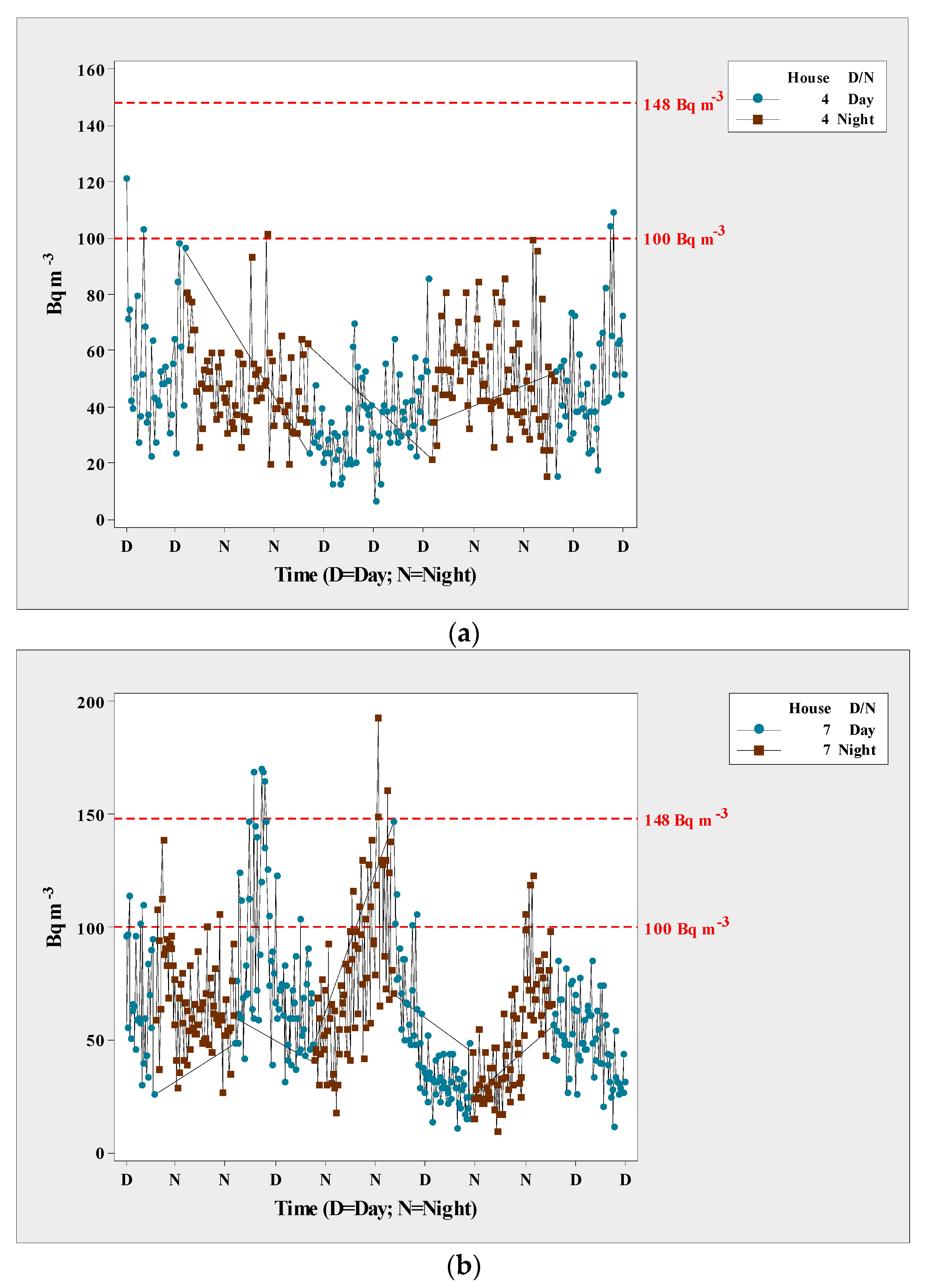 Ijerph 15 01337 g004 550