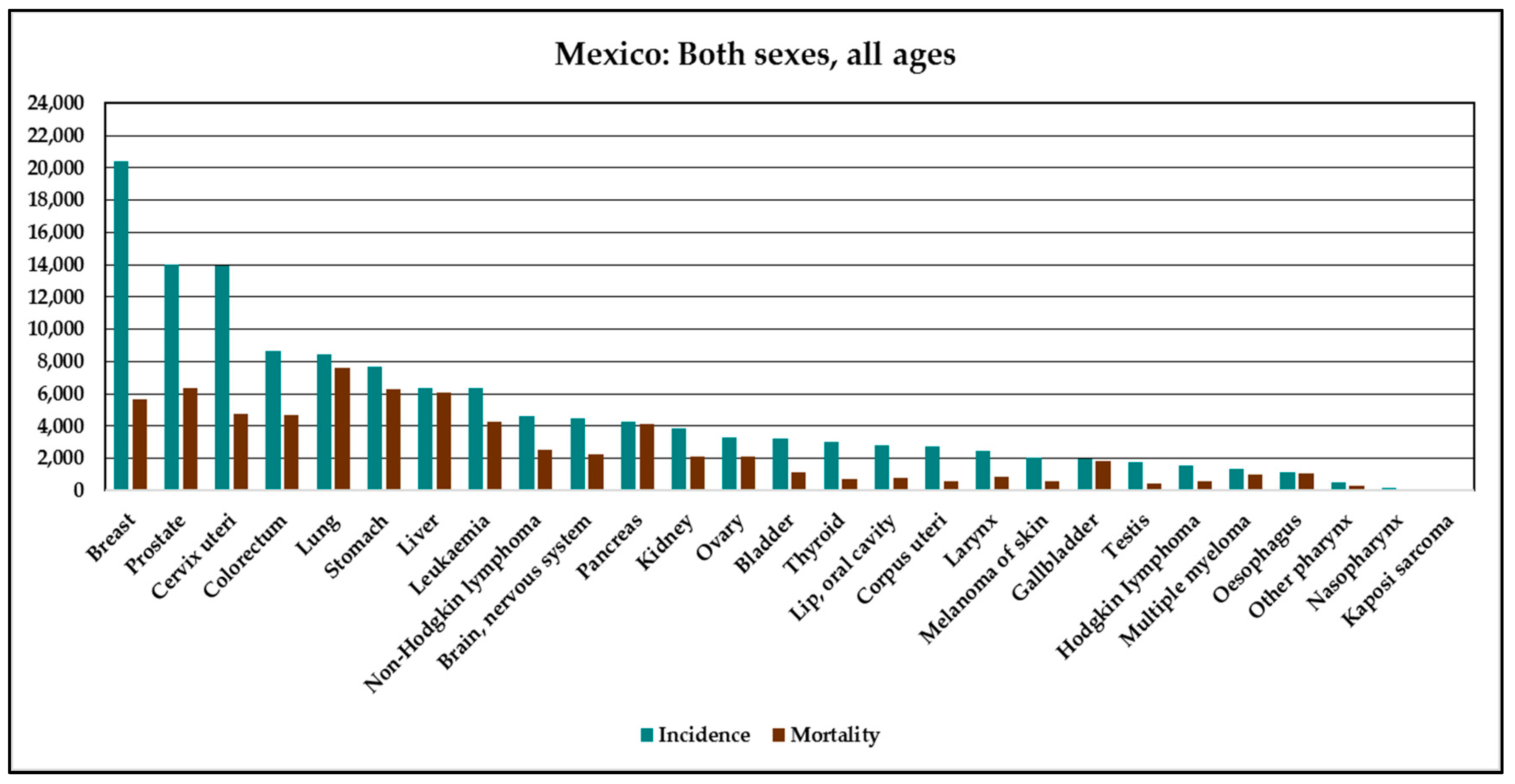 Ijerph 15 01337 g005 550