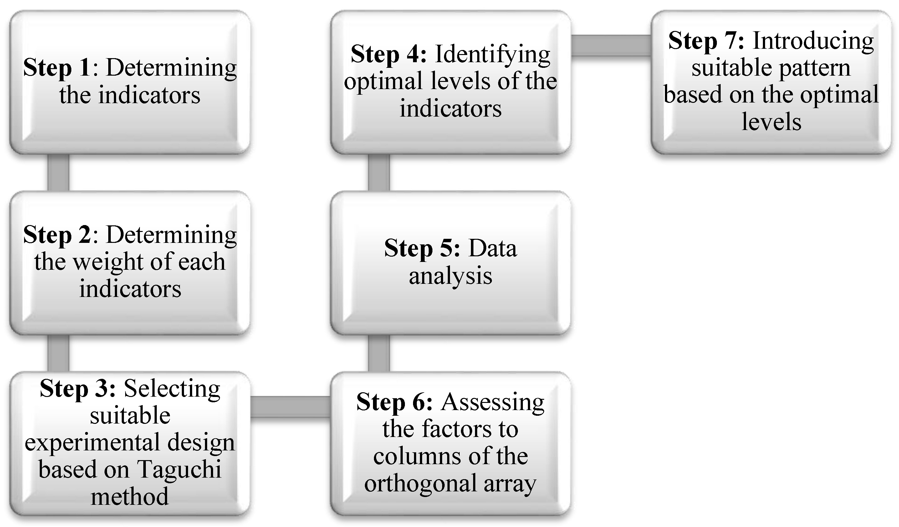 Ijerph 15 01343 g001