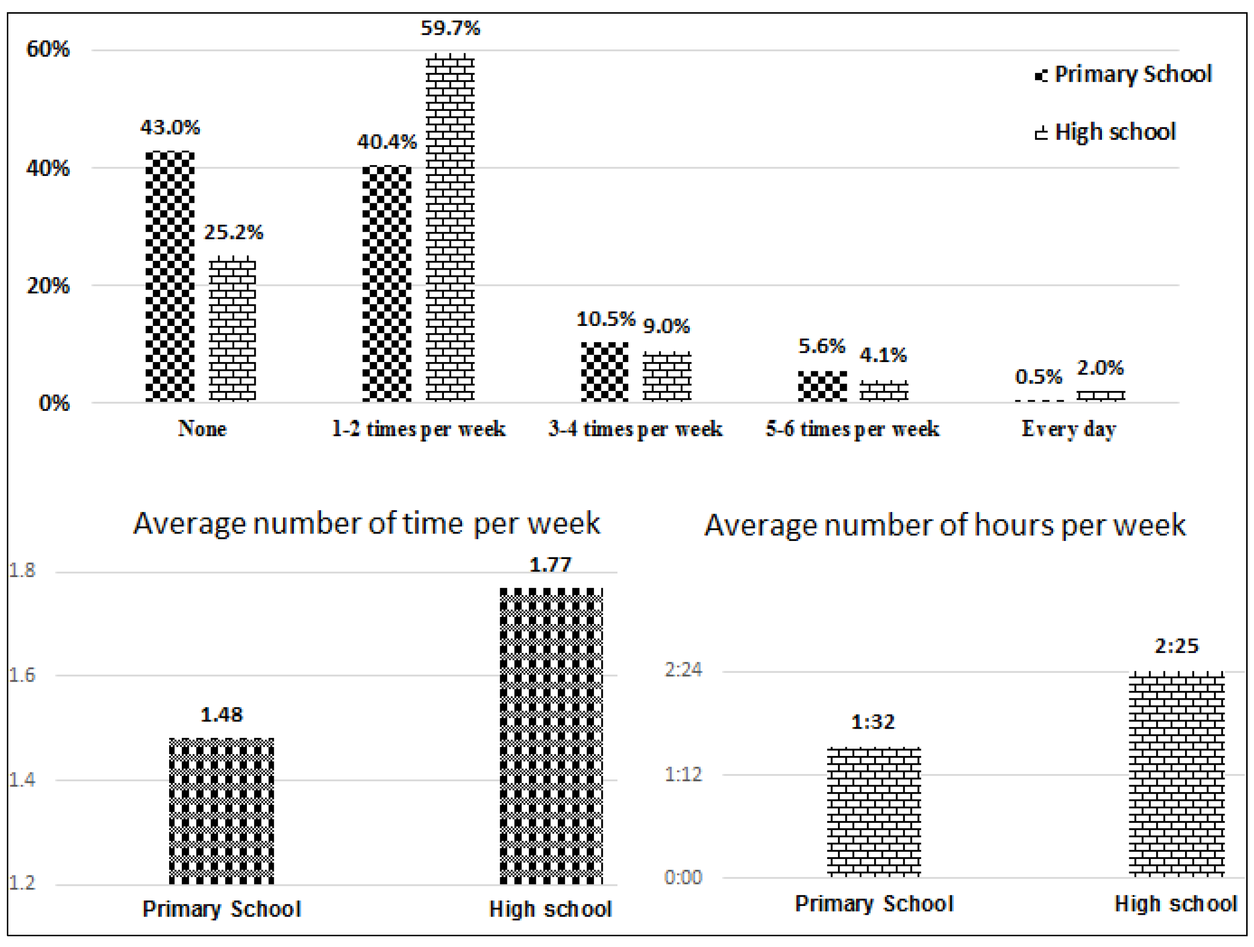 Ijerph 15 01343 g003