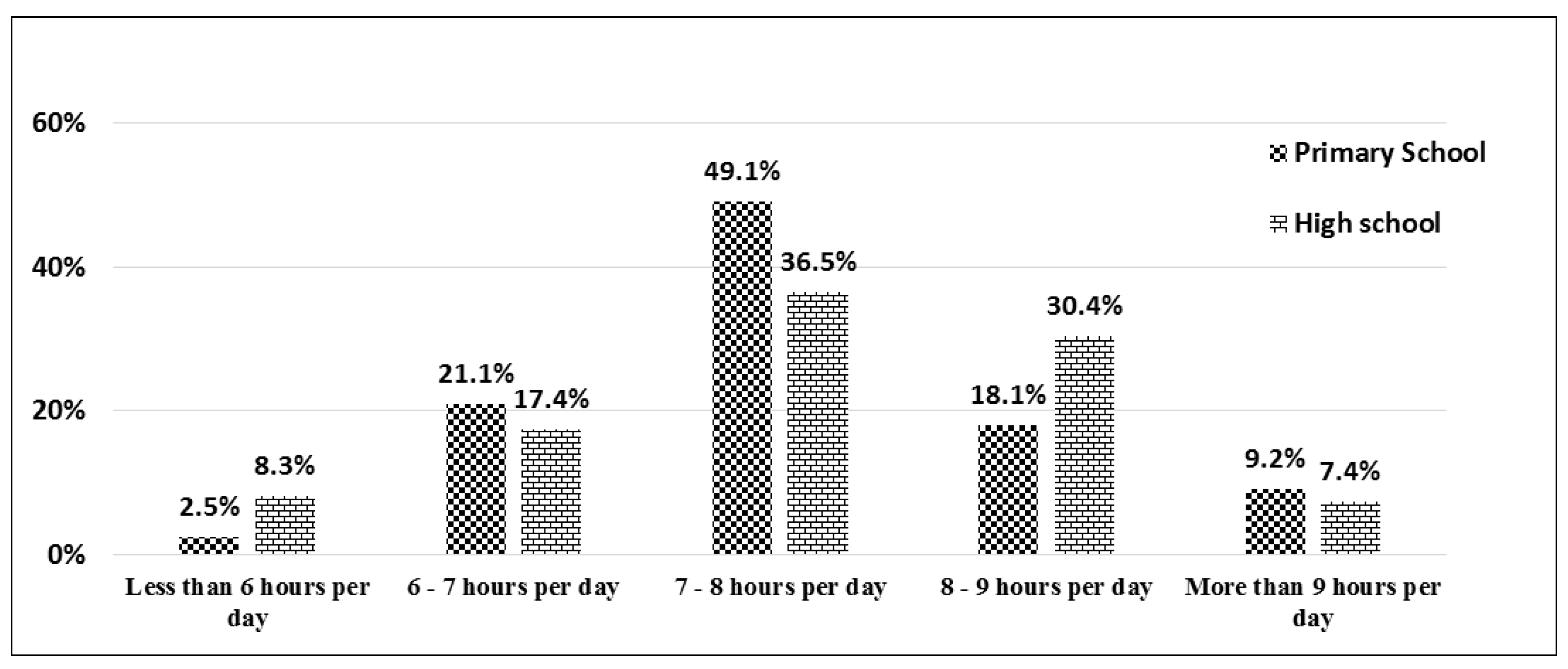 Ijerph 15 01343 g004