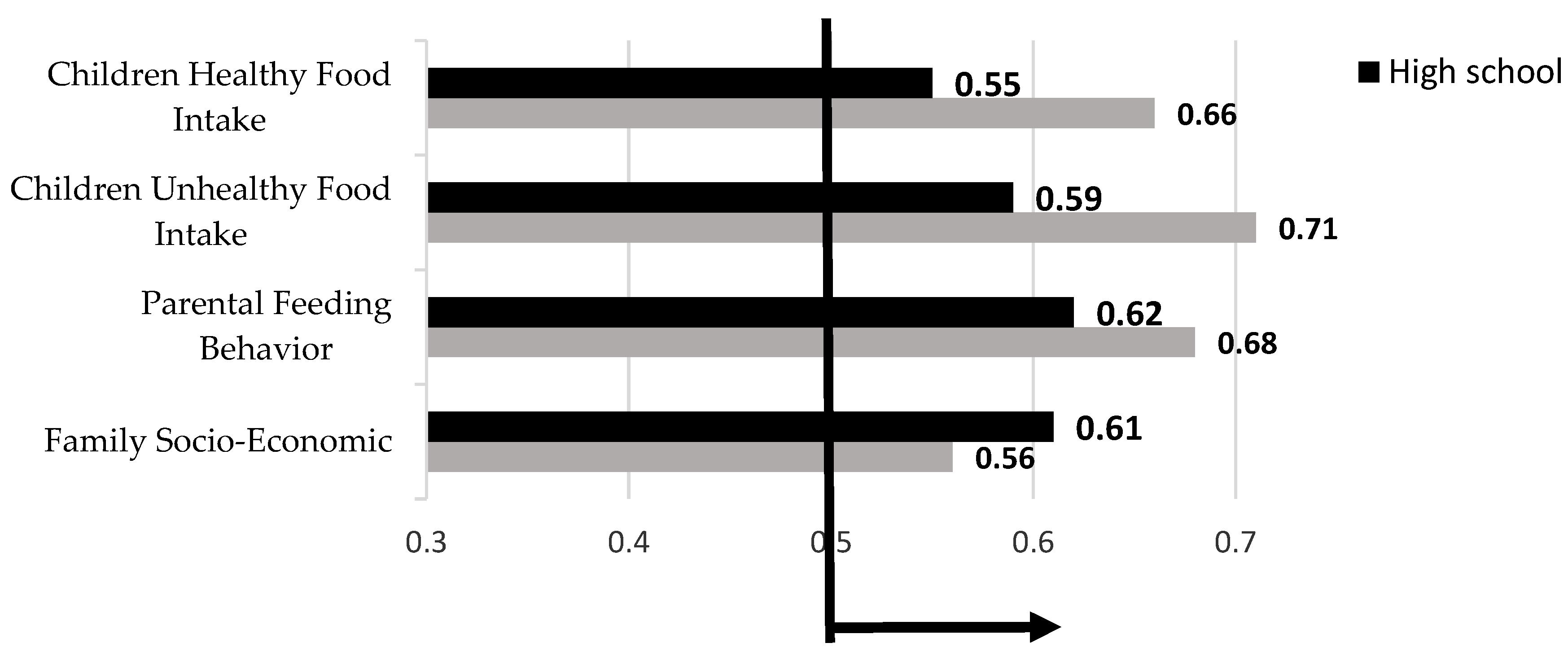 Ijerph 15 01343 g007