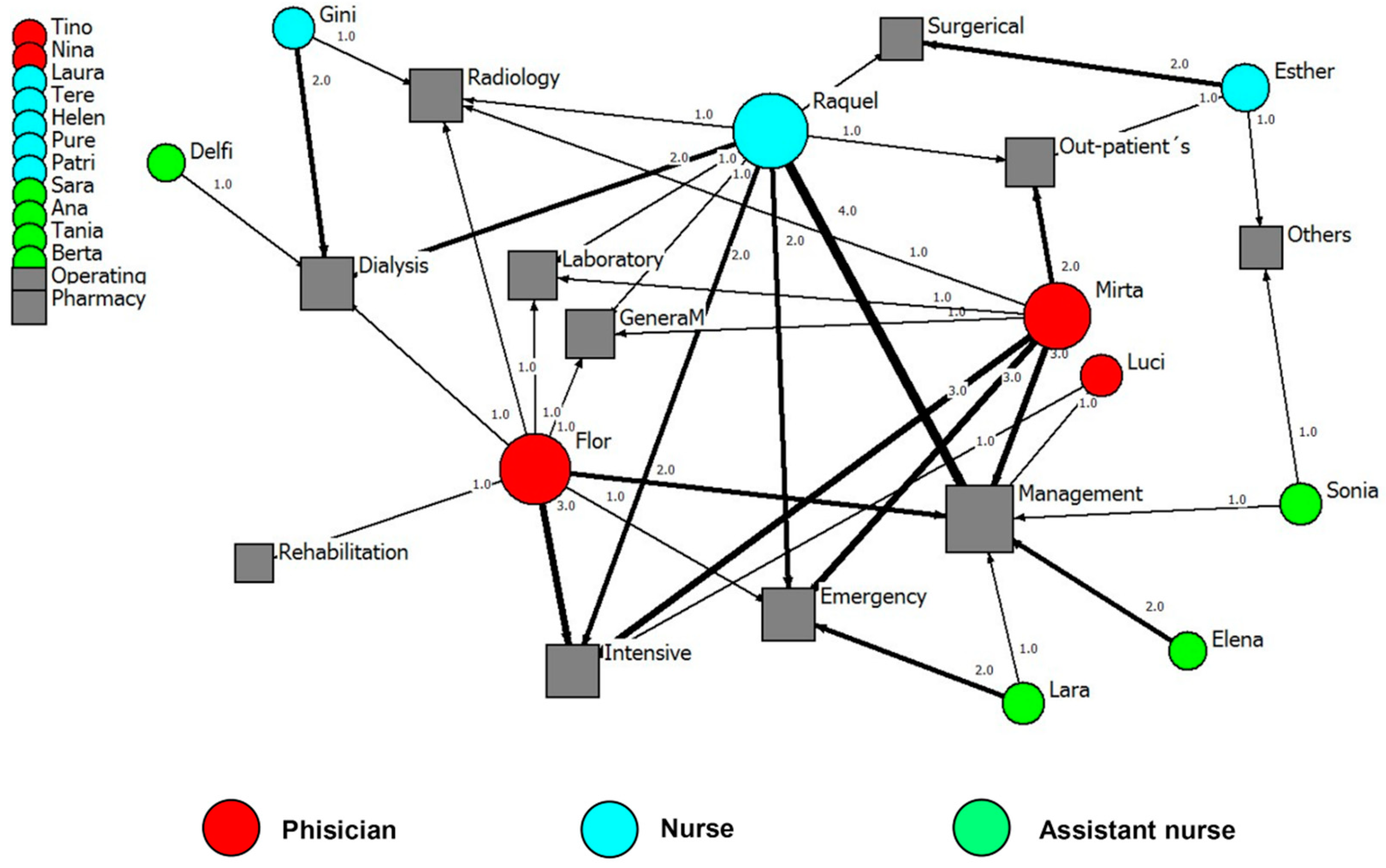 Ijerph 15 01345 g004