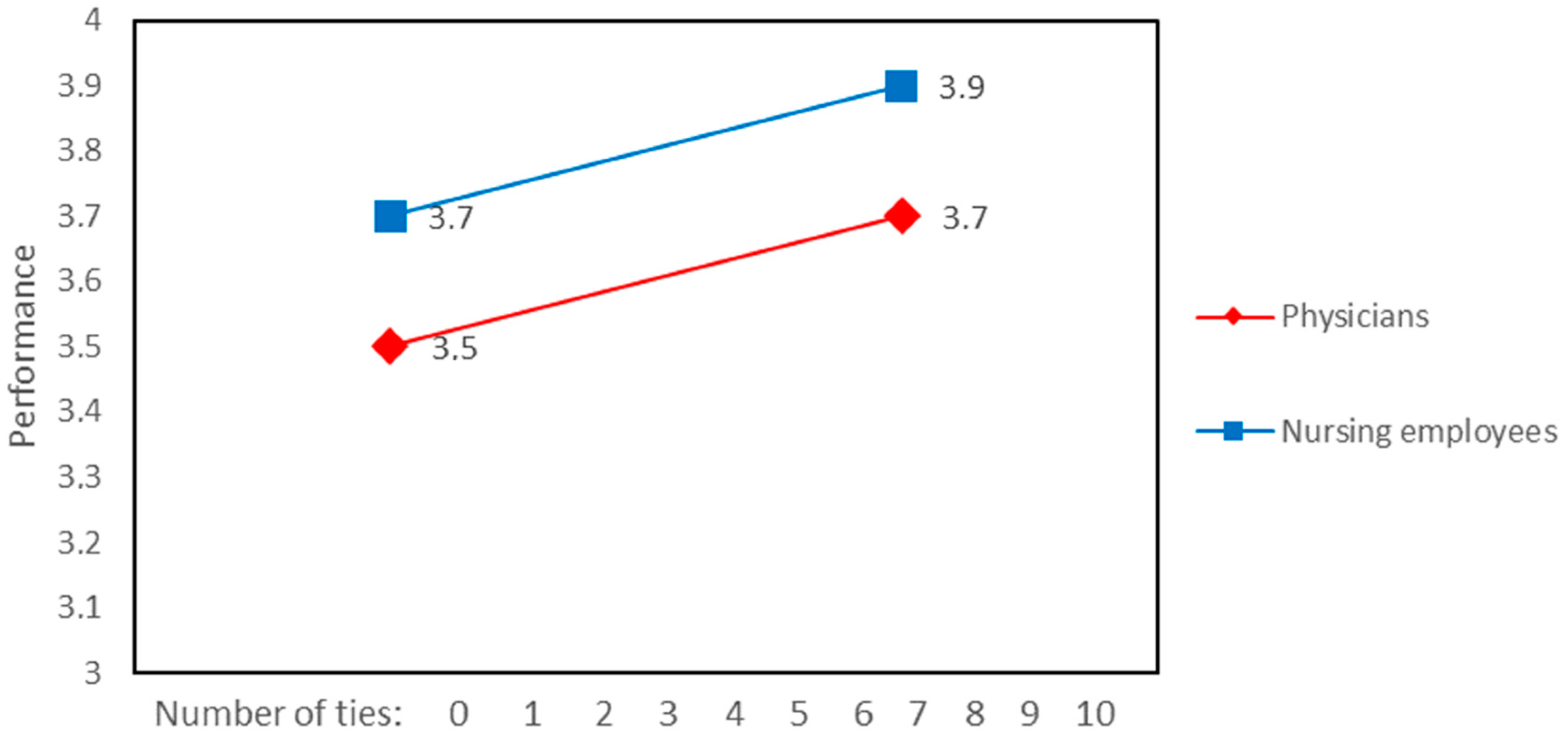 Ijerph 15 01345 g007