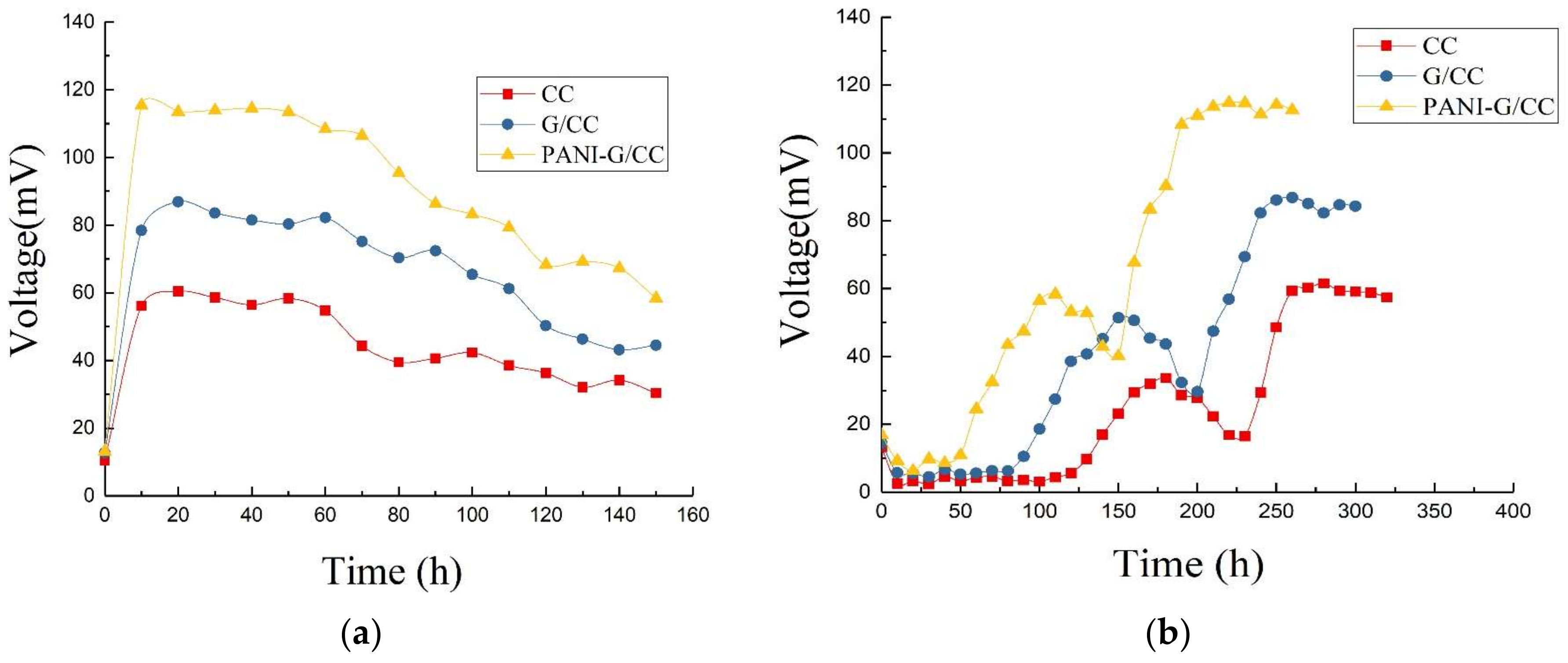 Ijerph 15 01349 g003