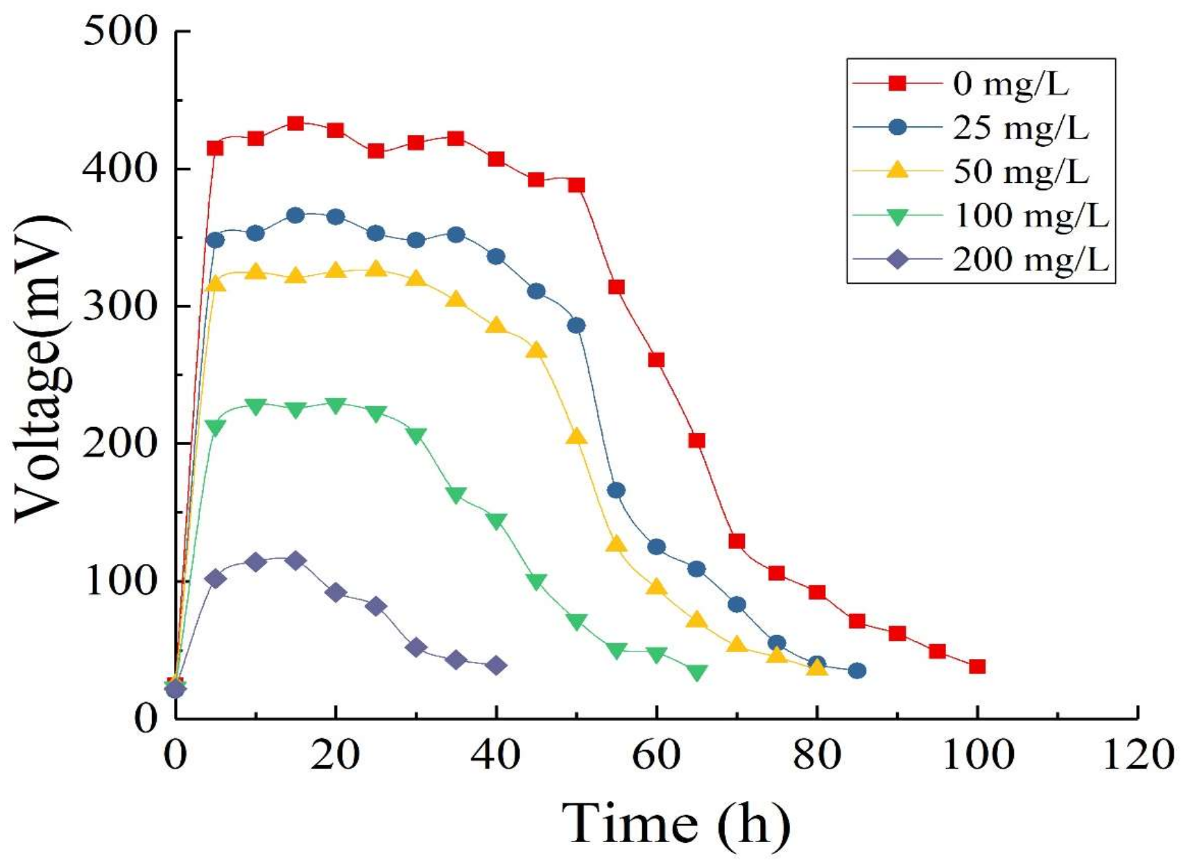 Ijerph 15 01349 g007