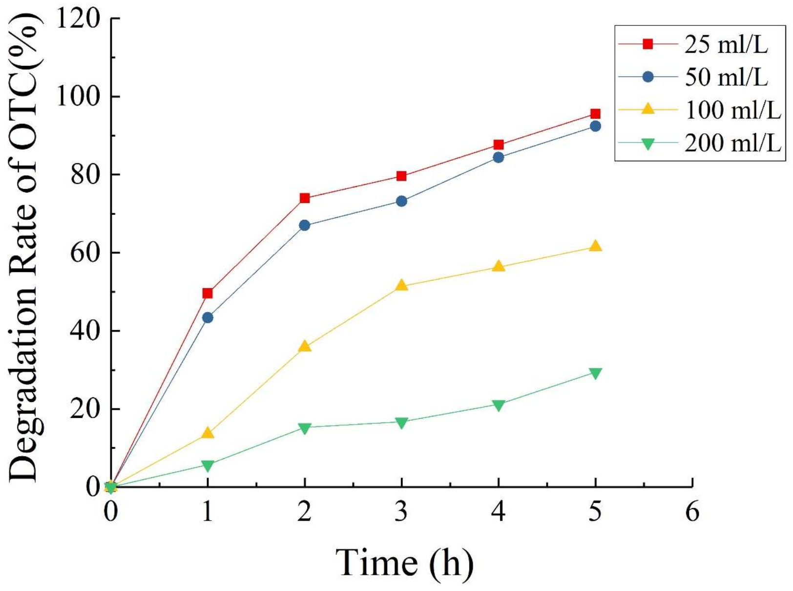 Ijerph 15 01349 g009