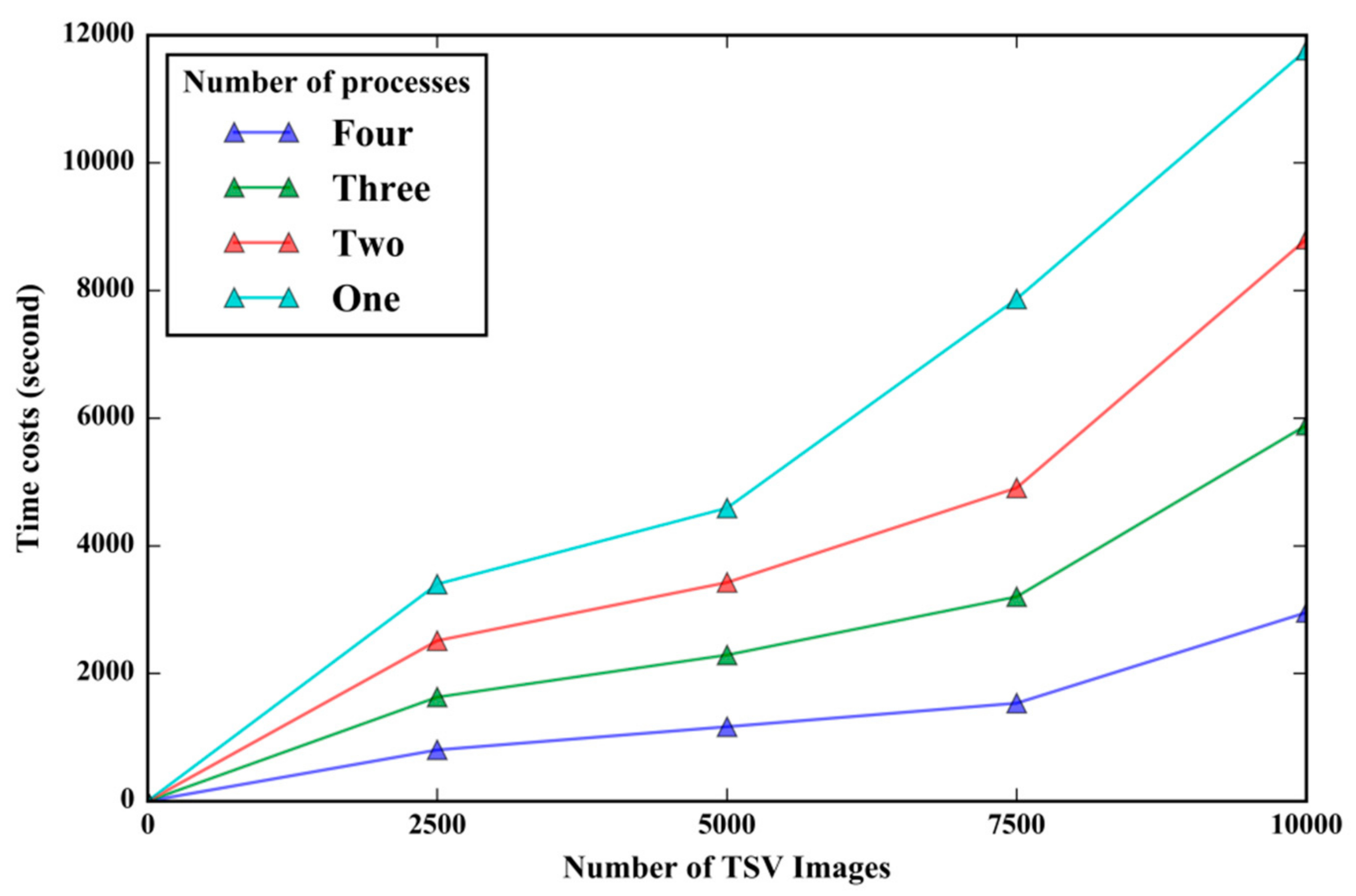 Ijerph 15 01367 g0a1 Ijerph 15 01367 g0a1