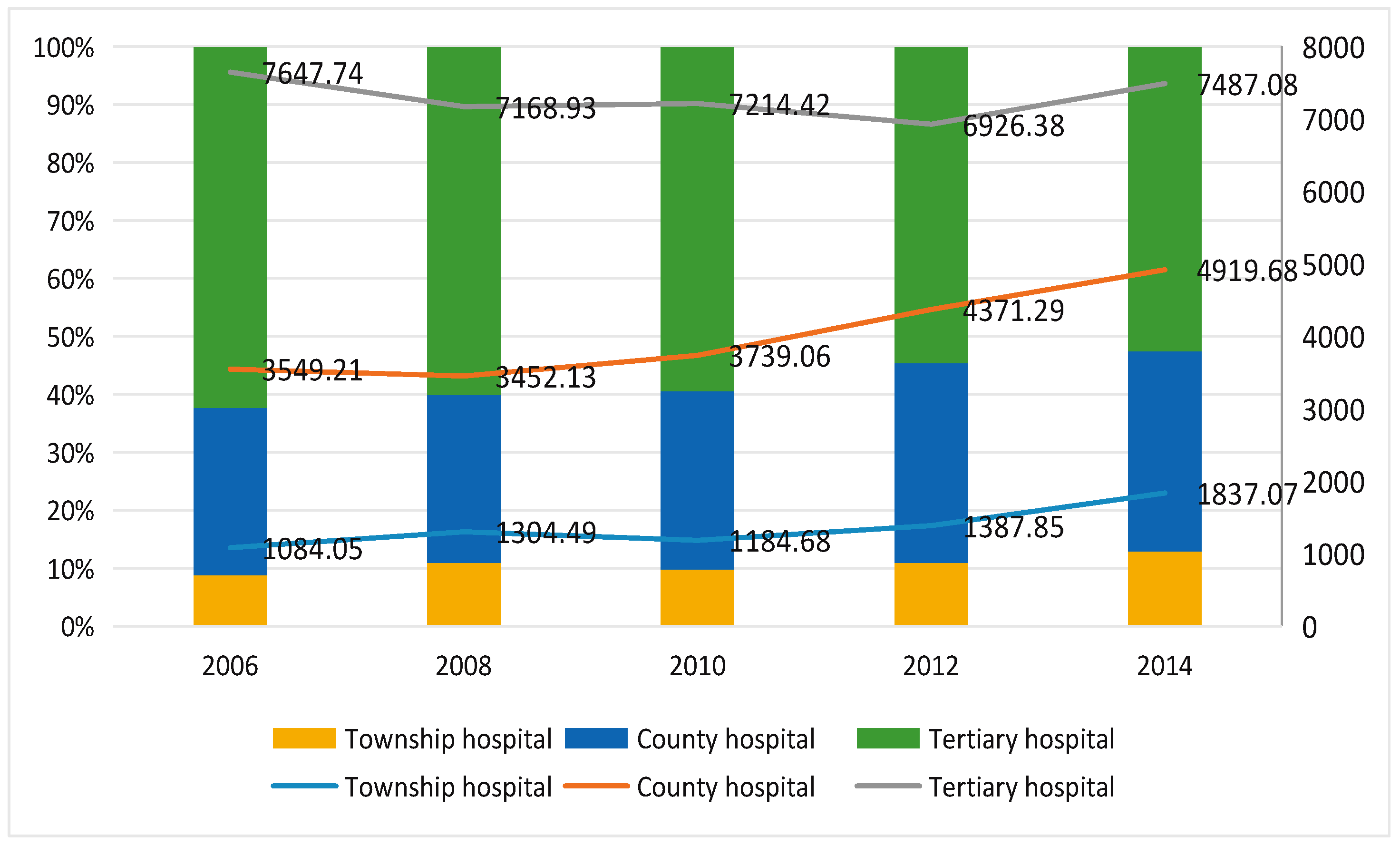 Ijerph 15 01368 g001