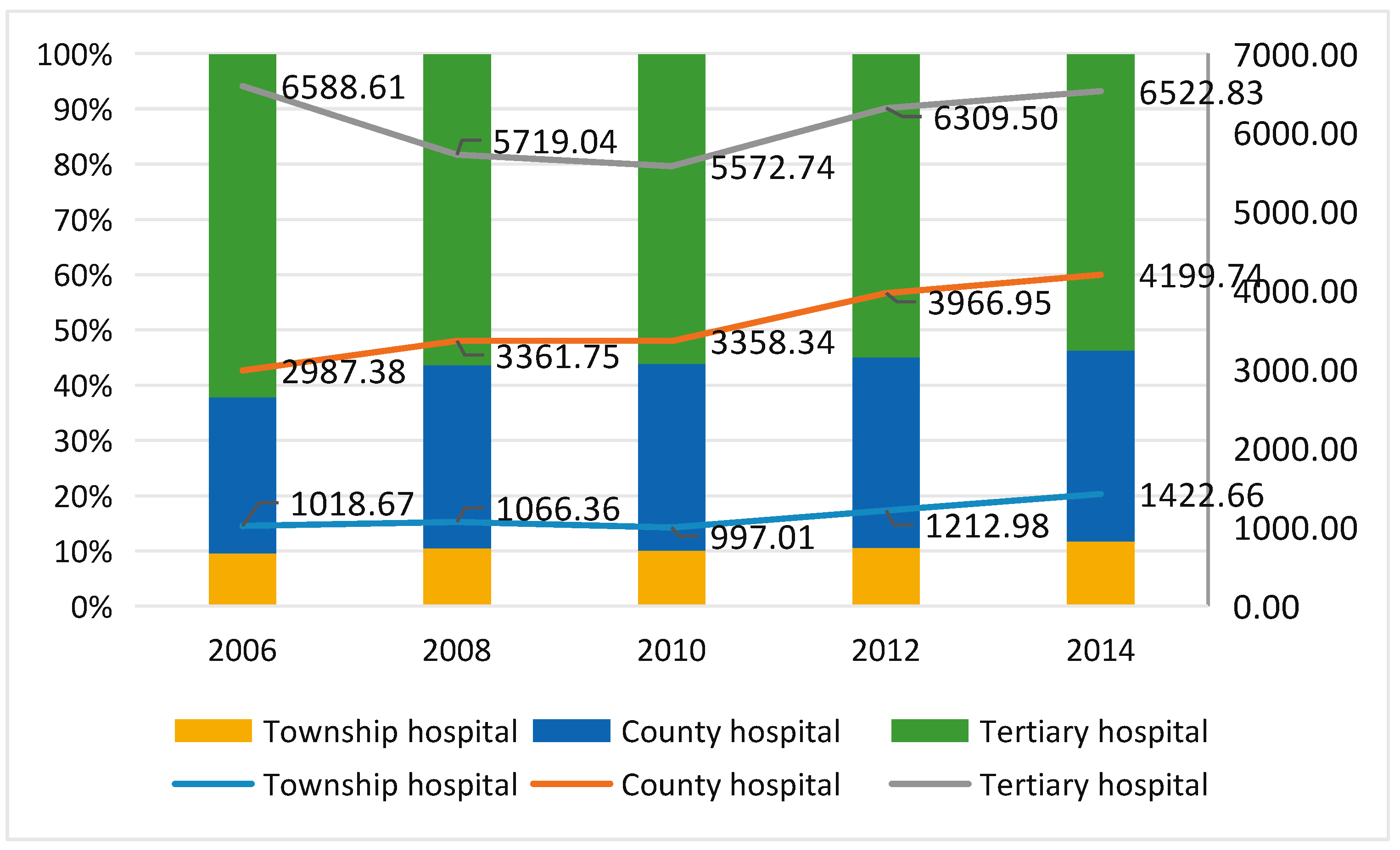 Ijerph 15 01368 g002