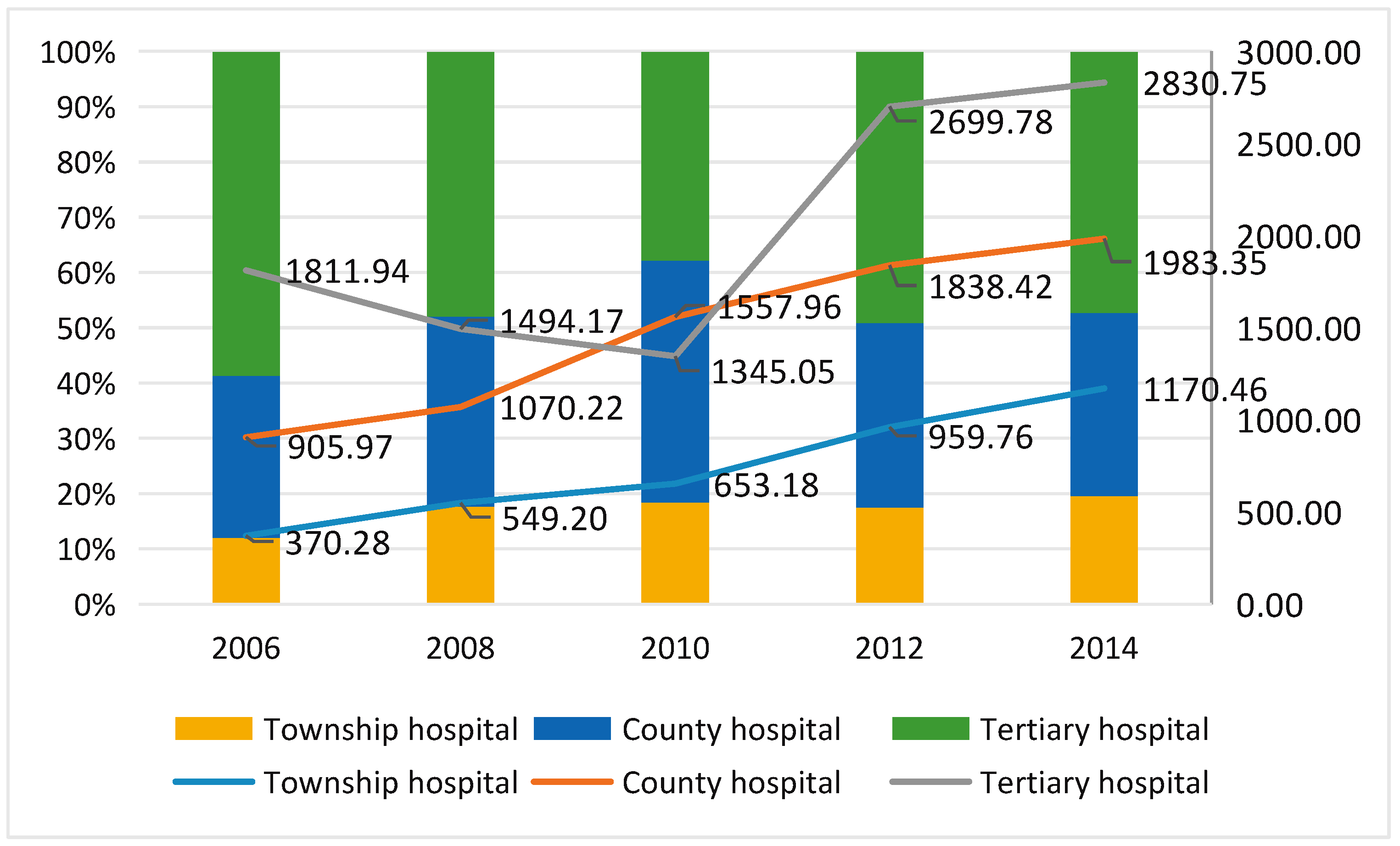 Ijerph 15 01368 g003