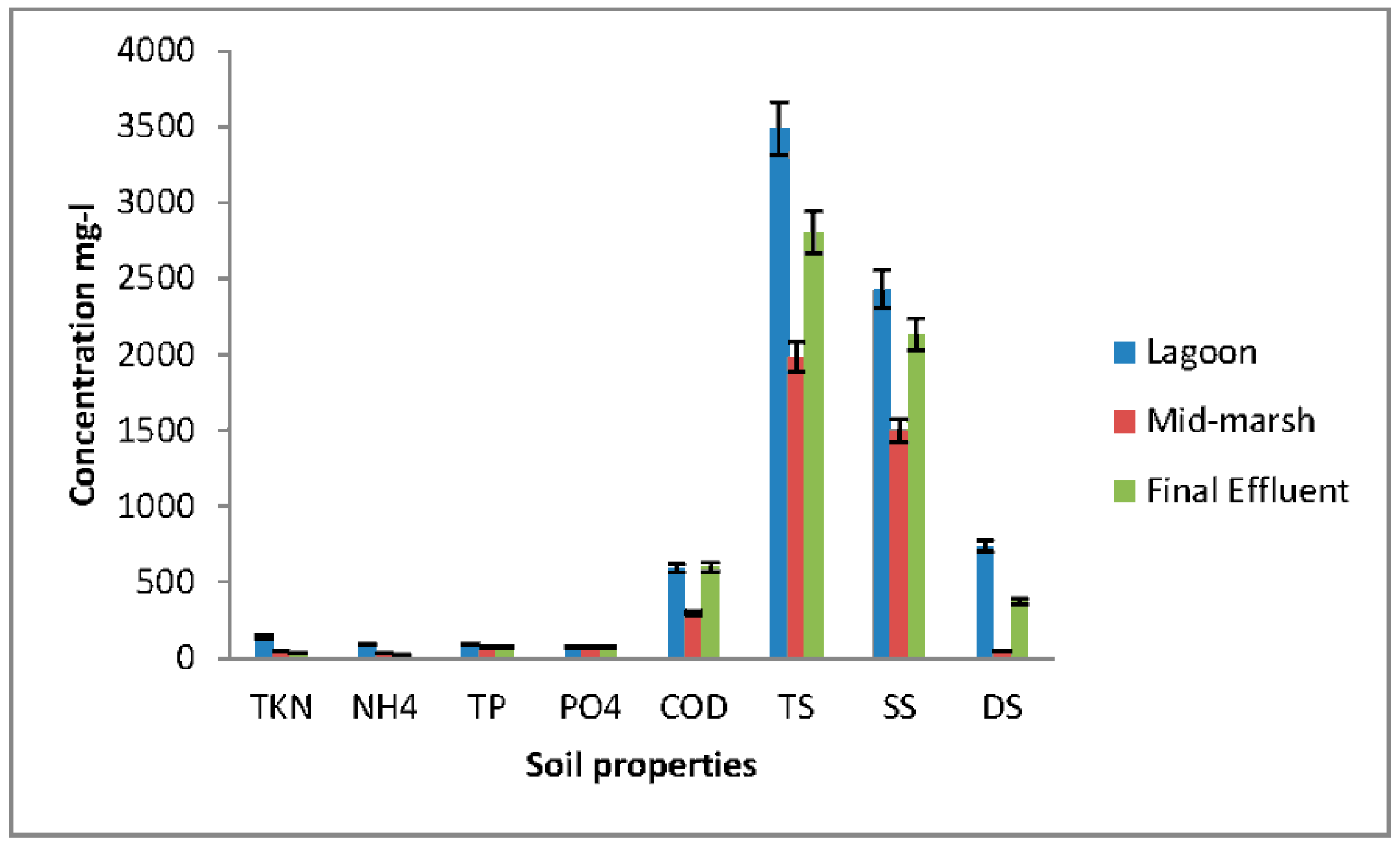 Ijerph 15 01369 g002