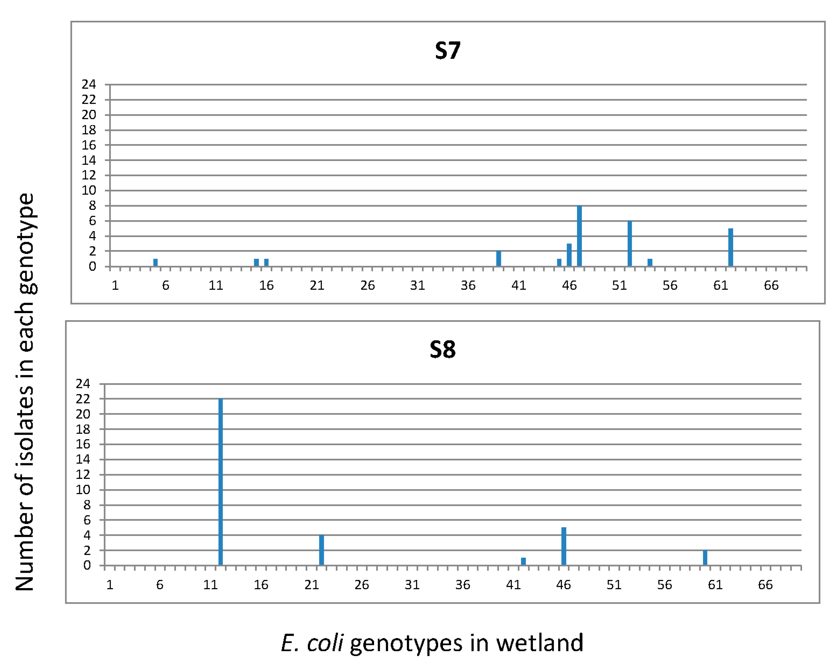 Ijerph 15 01369 g005b
