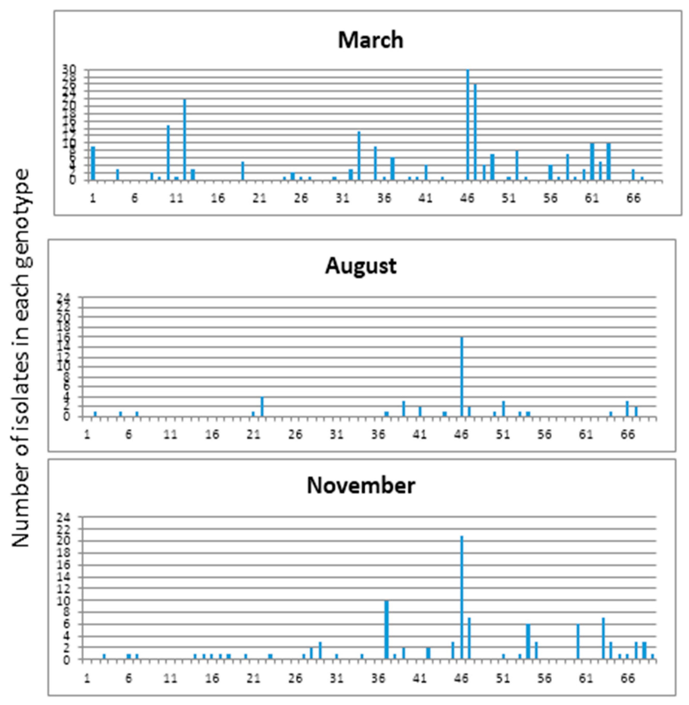 Ijerph 15 01369 g006