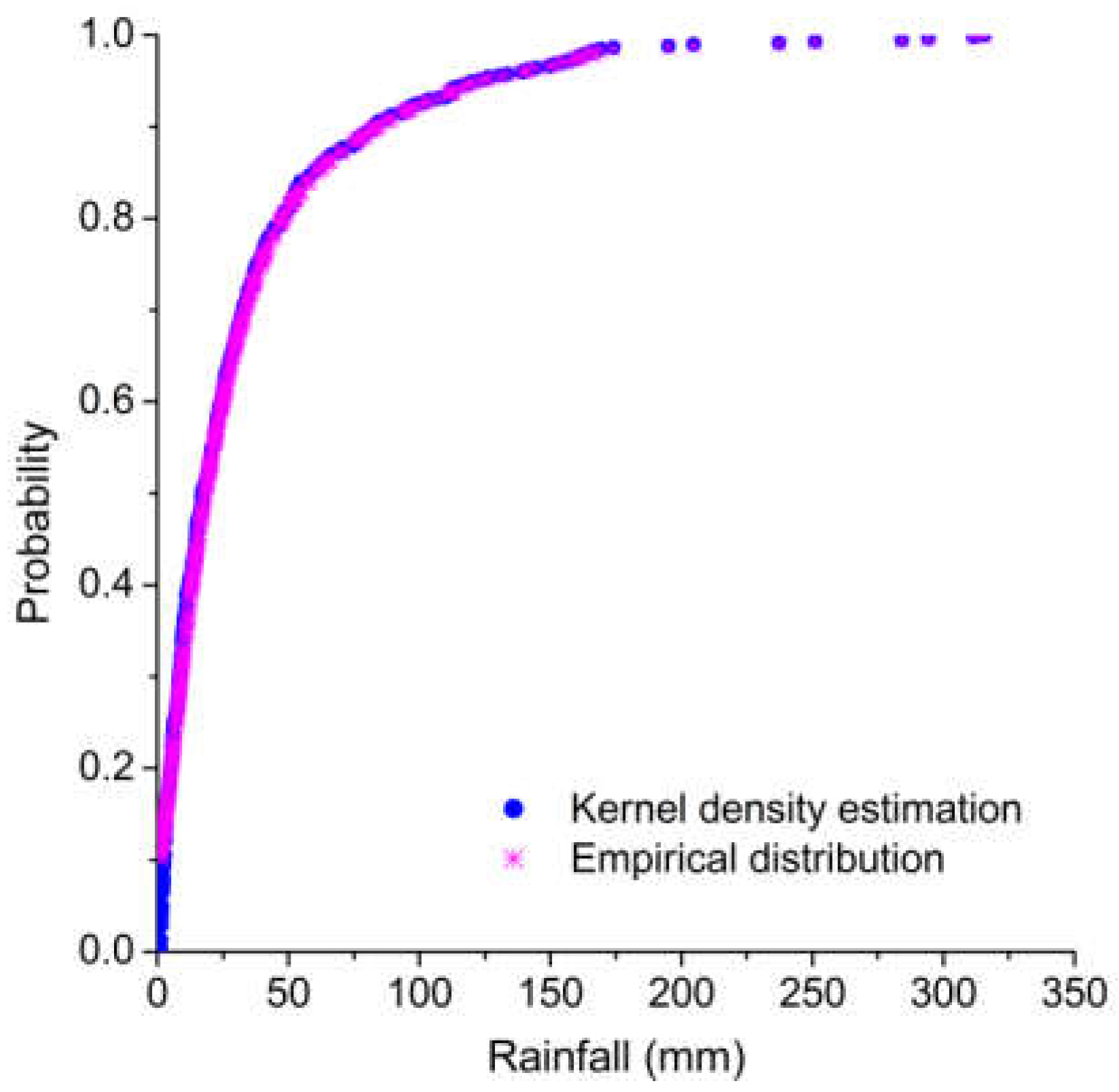 Ijerph 15 01377 g006